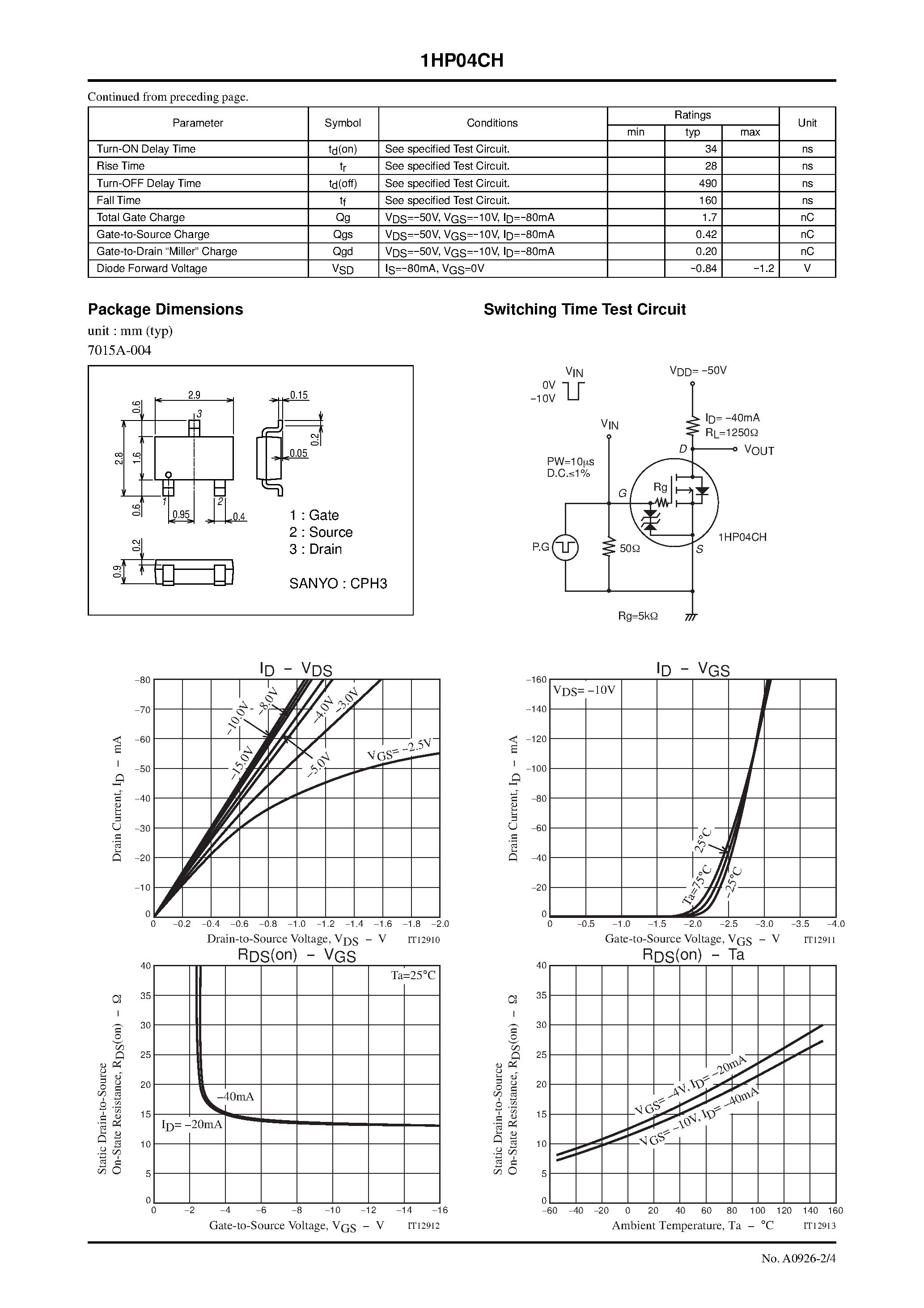 Datasheet 1HP04CH - P-Channel Silicon MOSFET General-Purpose Switching Device page 2