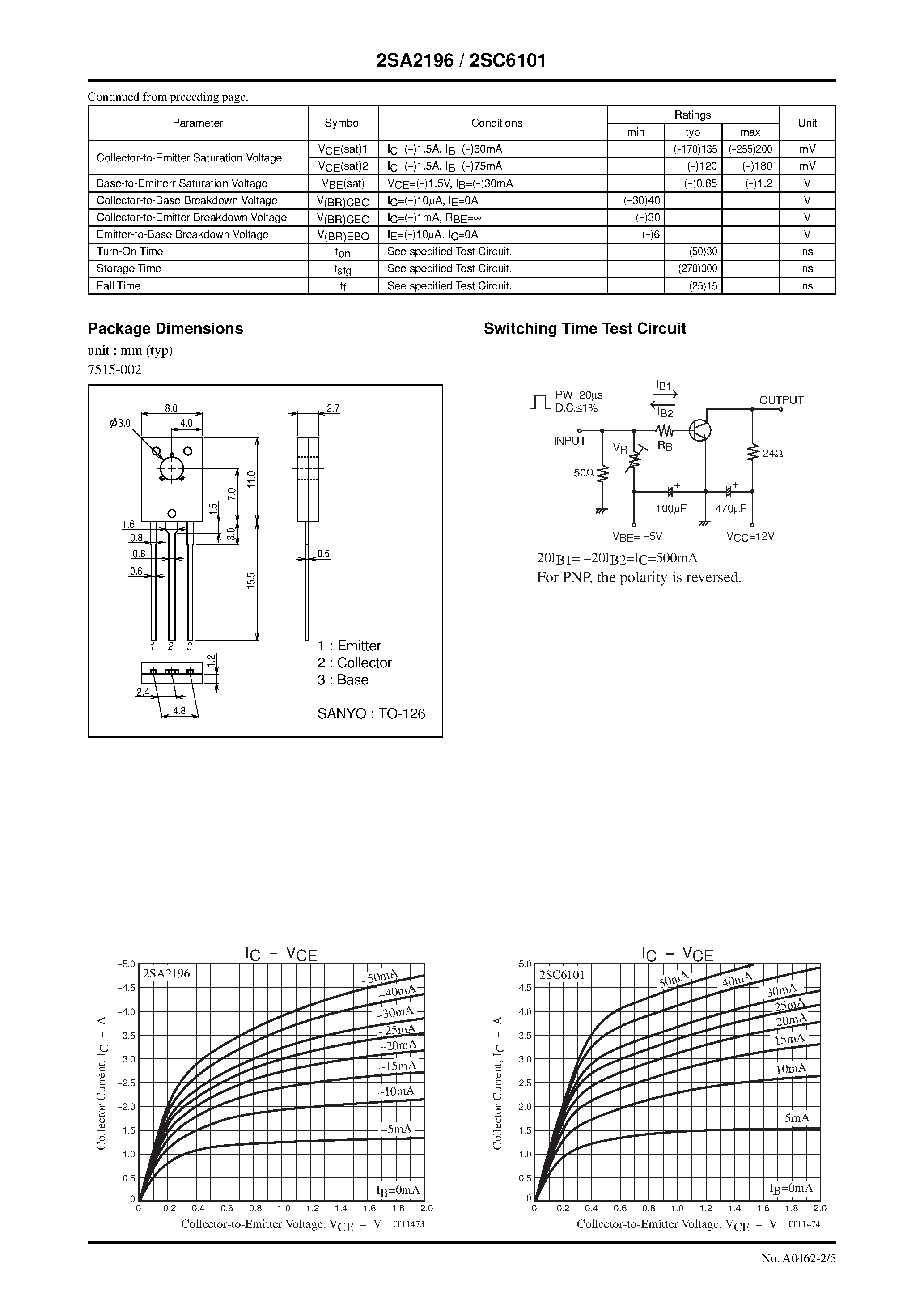 Datasheet 2SA2196 - PNP / NPN Epitaxial Planar Silicon Transistors DC / DC Converter Applications page 2
