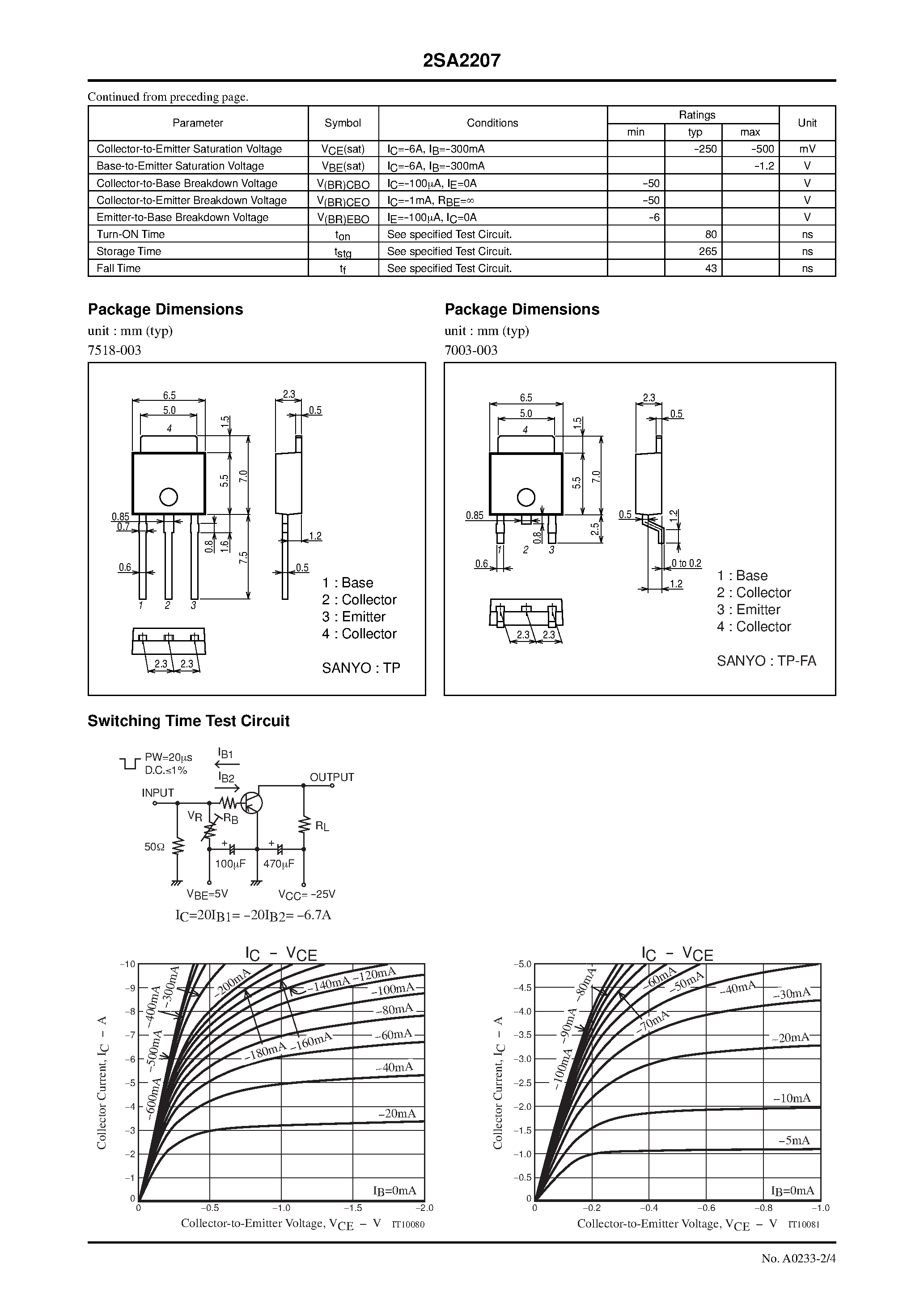 Datasheet 2SA2207 - PNP Epitaxial Planar Silicon Transistor page 2