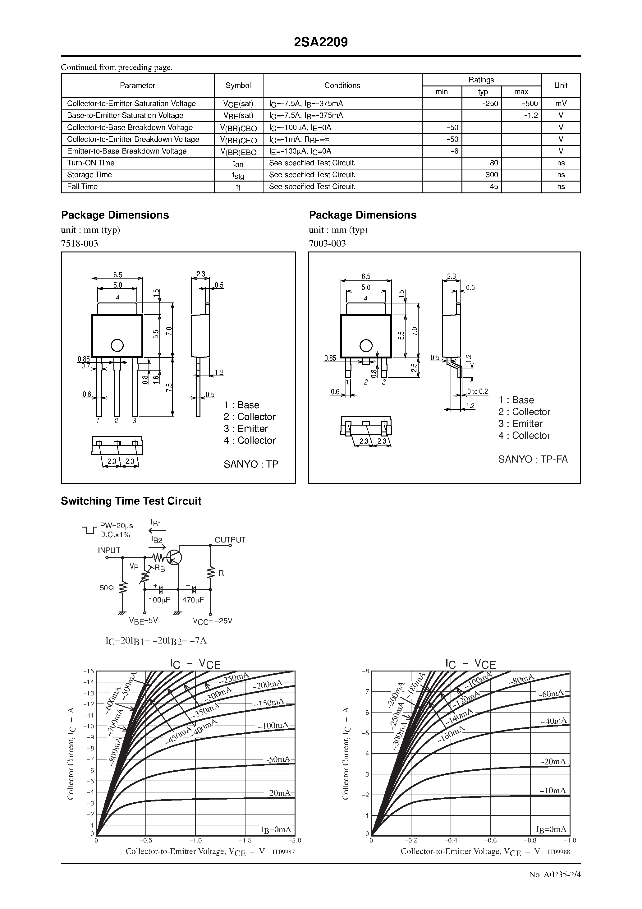 Datasheet 2SA2209 - PNP Epitaxial Planar Silicon Transistor page 2