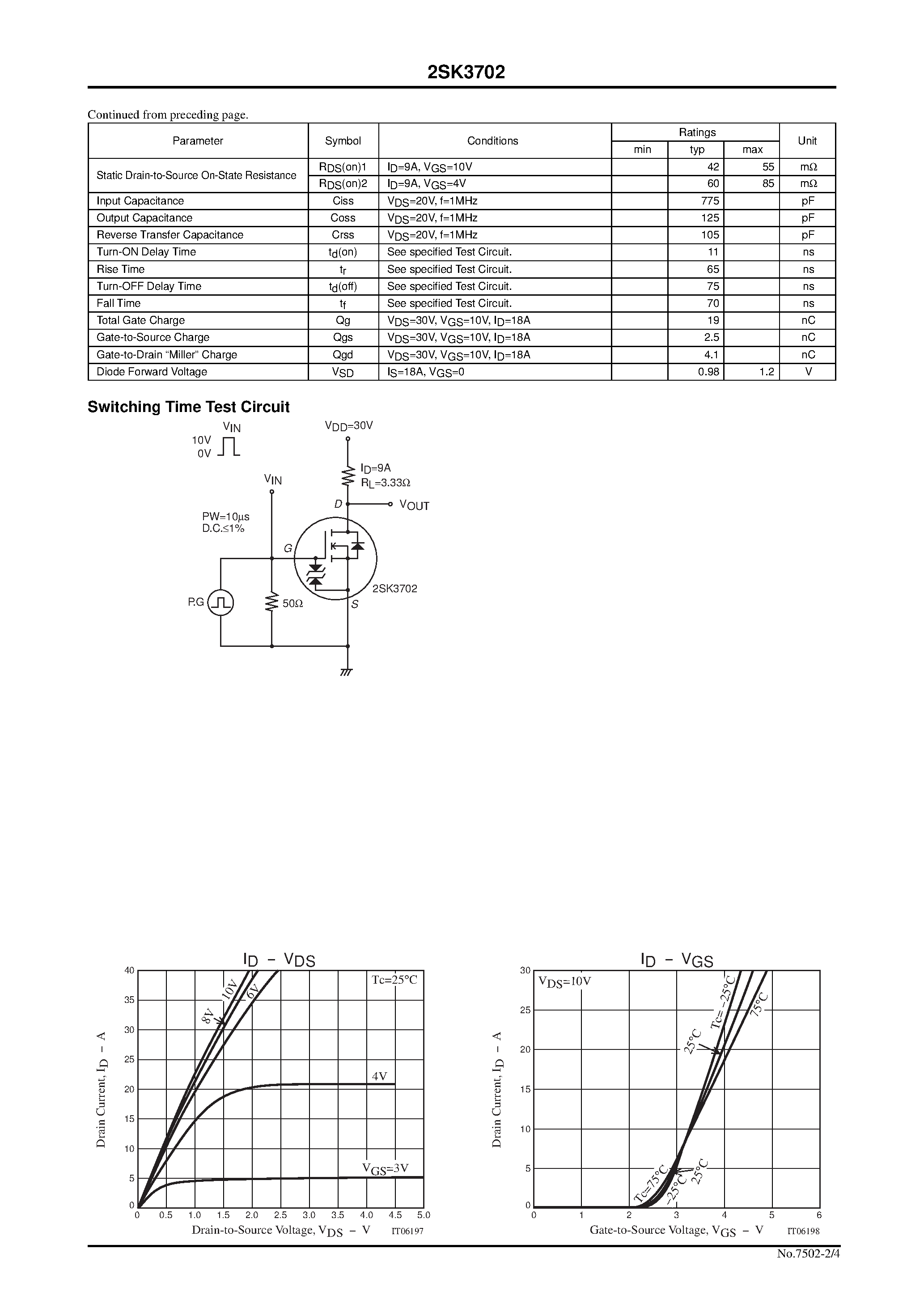 Datasheet 2SK3702 - DC / DC Converter Applications page 2