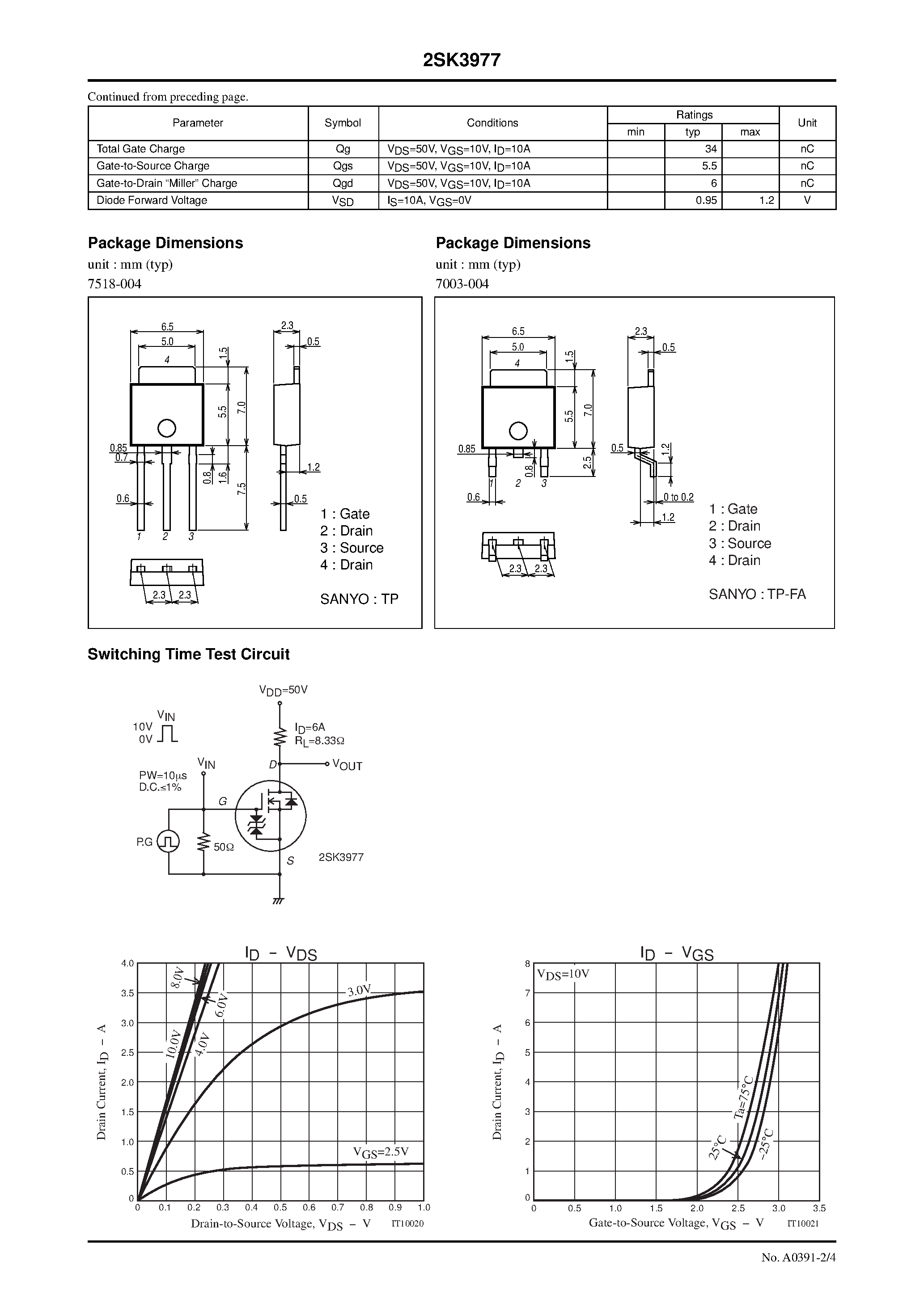 Datasheet 2SK3977 - N-Channel Silicon MOSFET page 2
