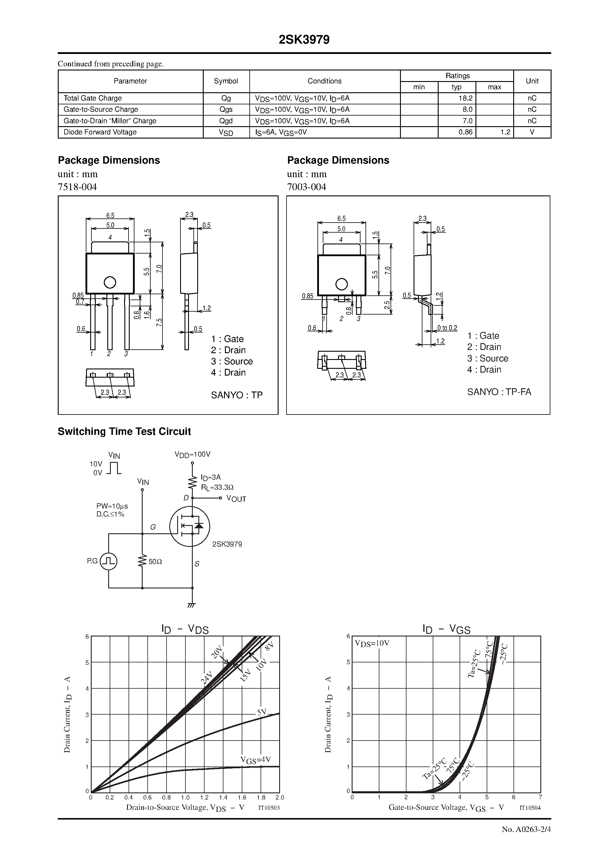 Datasheet 2SK3979 - N-Channel Silicon MOSFET page 2