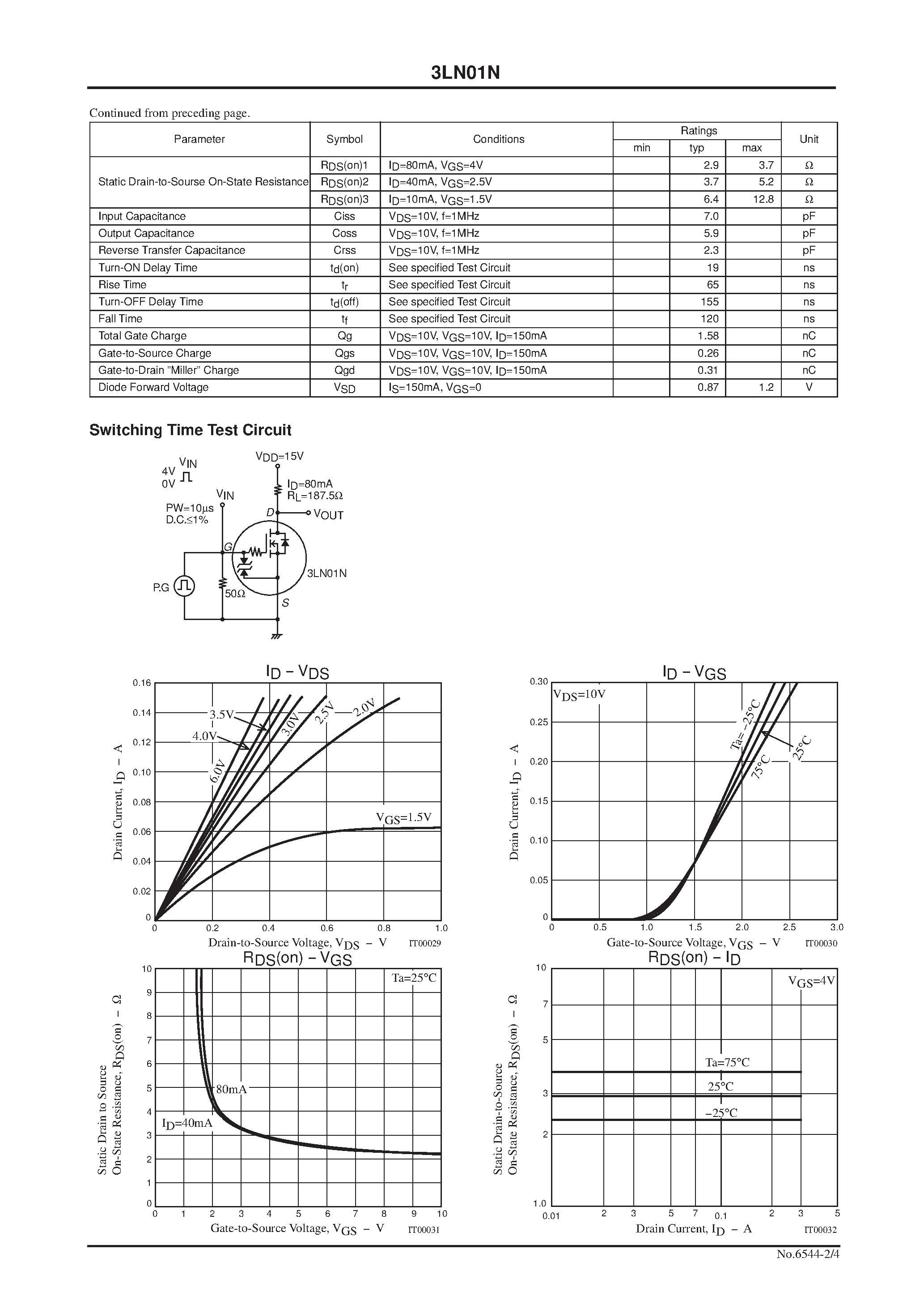 Даташит 3LN01N - Ultrahigh-Speed Switching Applications страница 2