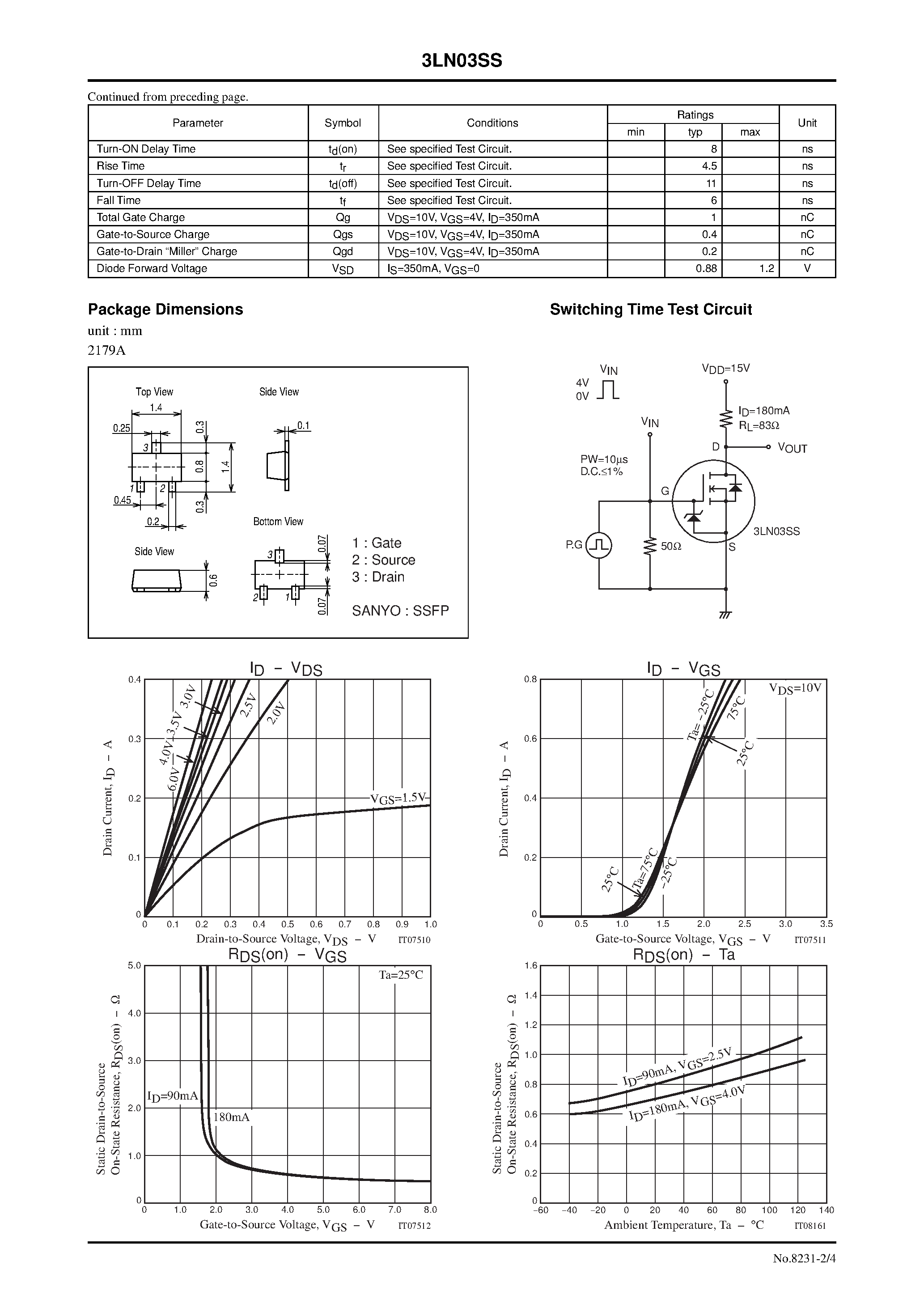 Даташит 3LN03SS - Ultrahigh-Speed Switching Applications страница 2