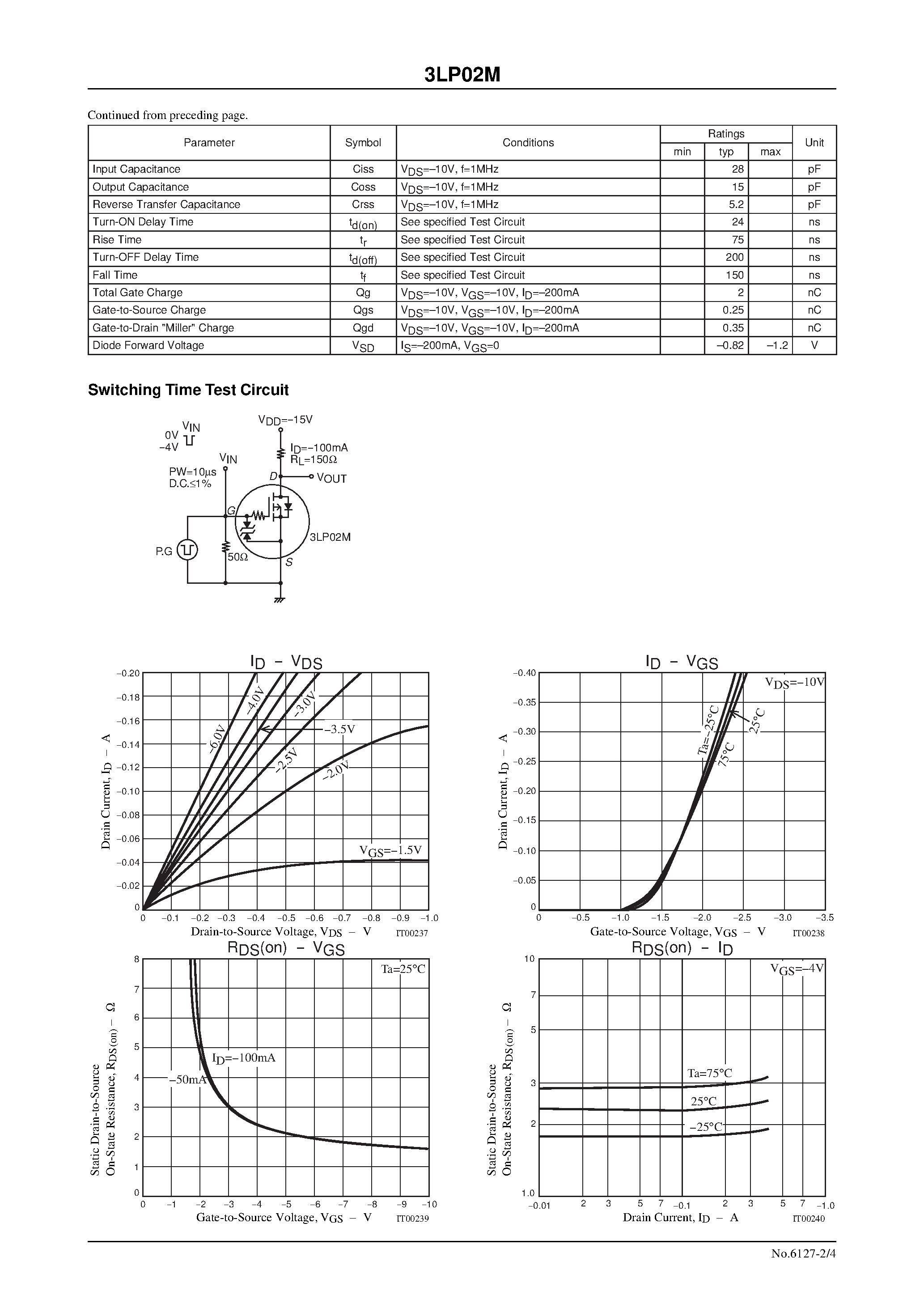 Даташит 3LP02M - P-Channel Silicon MOSFET страница 2