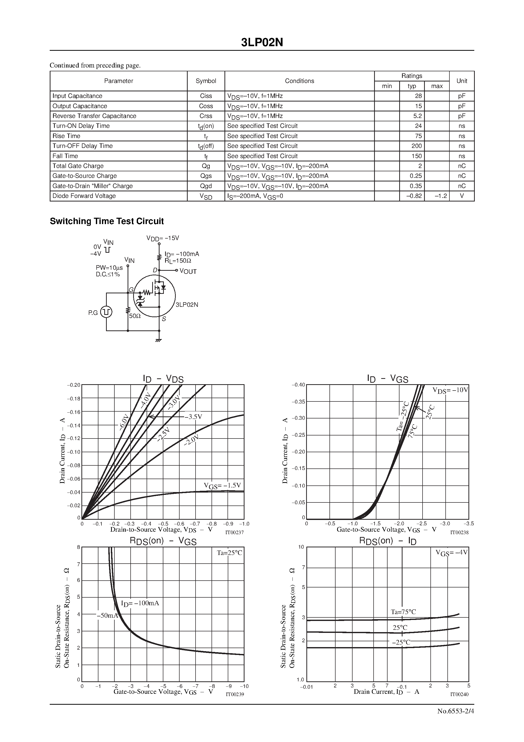 Даташит на микросхему 3LP02N страница 2 Даташит 3LP02N - Ultrahigh-Speed Switching Applications страница 2