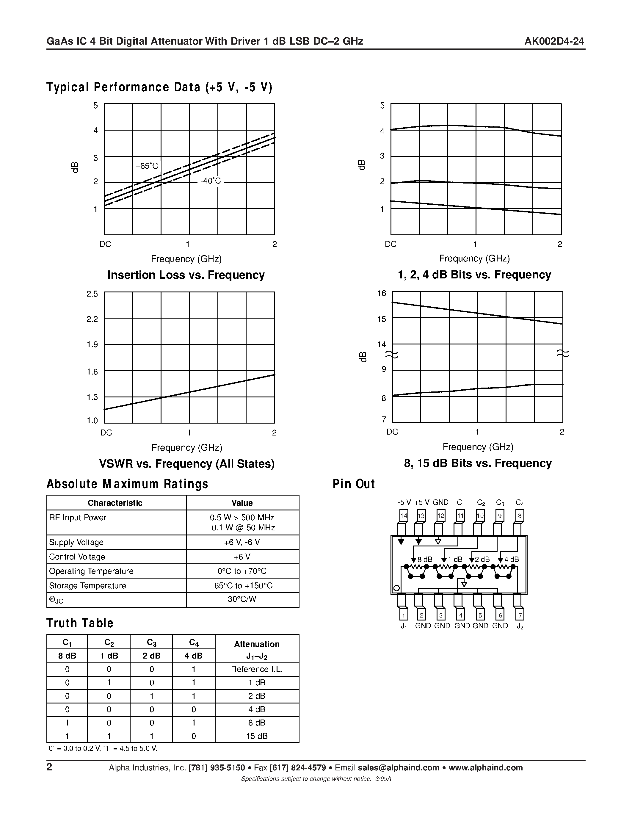 Datasheet AK002D4-24 - GaAs IC 4 Bit Digital Attenuator page 2