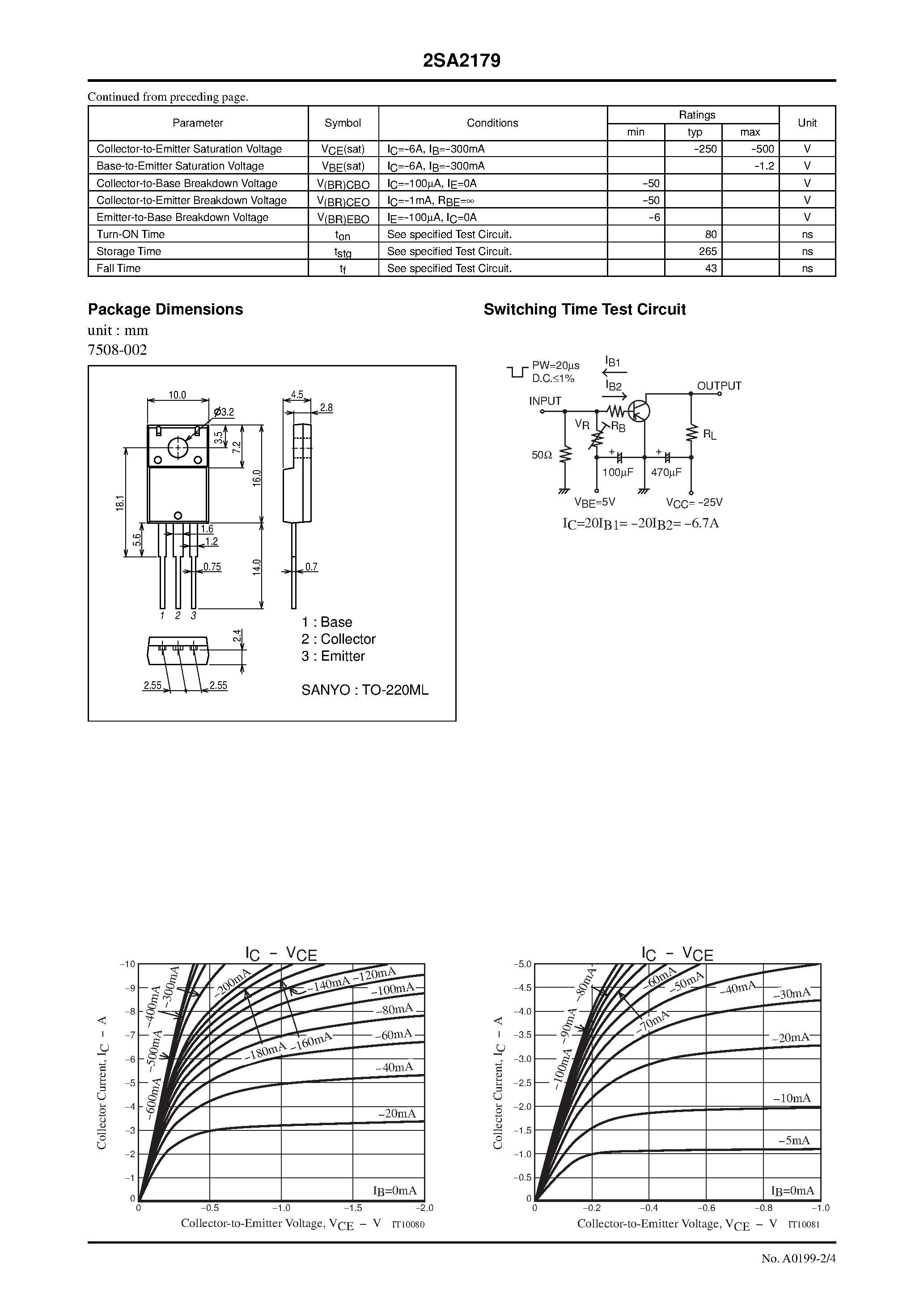 Datasheet 2SA2179 - PNP Epitaxial Planar Silicon Transistor page 2