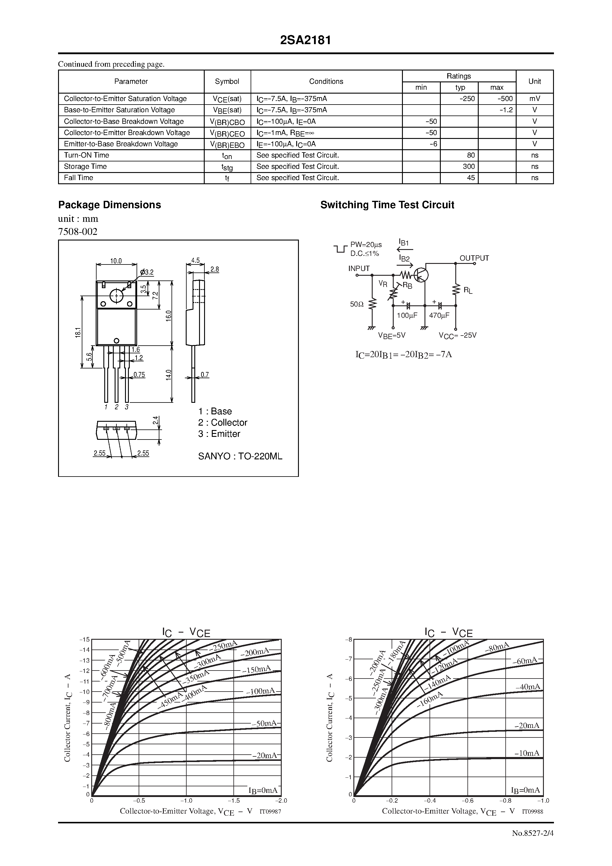 Datasheet 2SA2181 - PNP Epitaxial Planar Silicon Transistor page 2