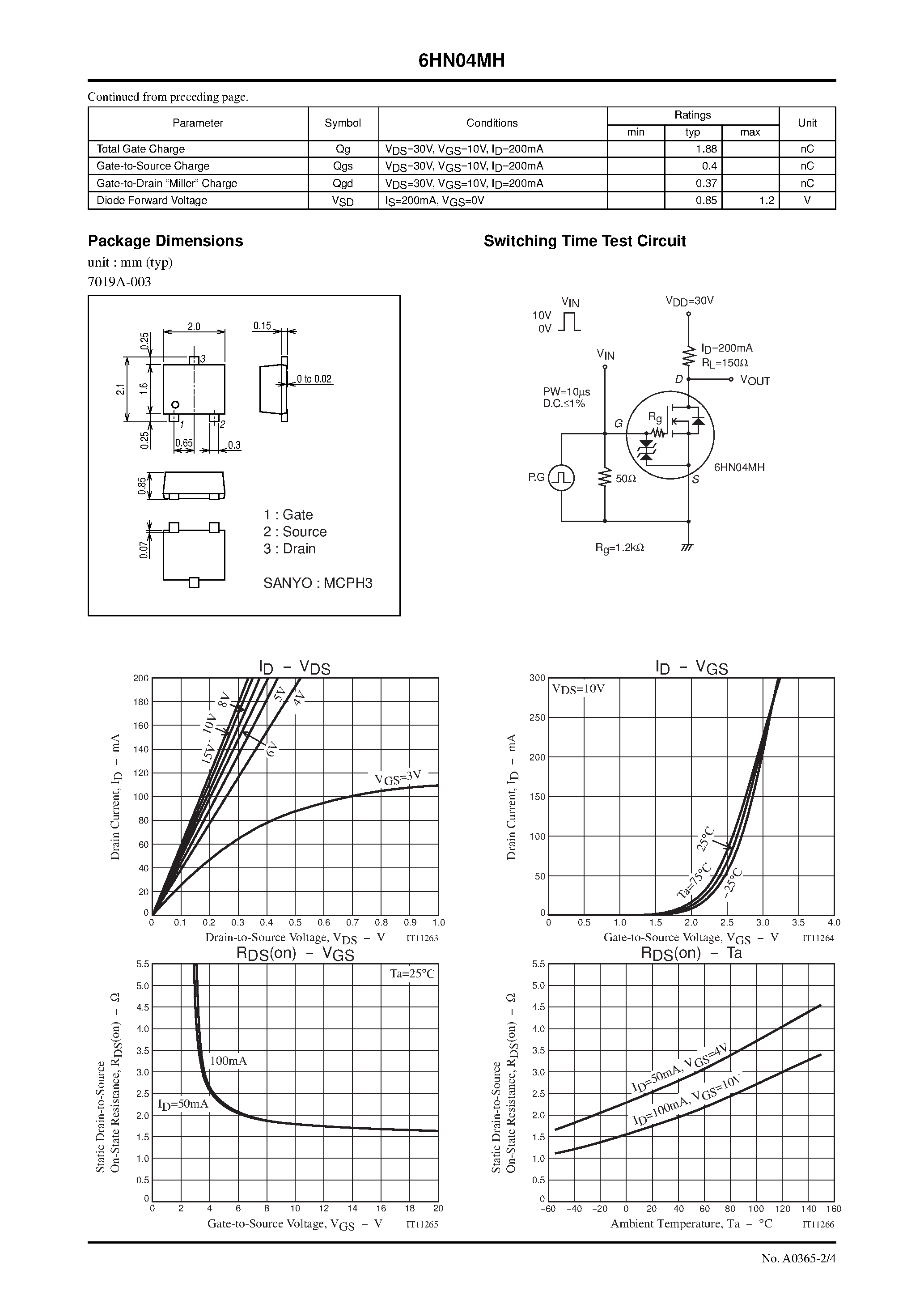 Datasheet 6HN04MH - N-Channel Silicon MOSFET page 2