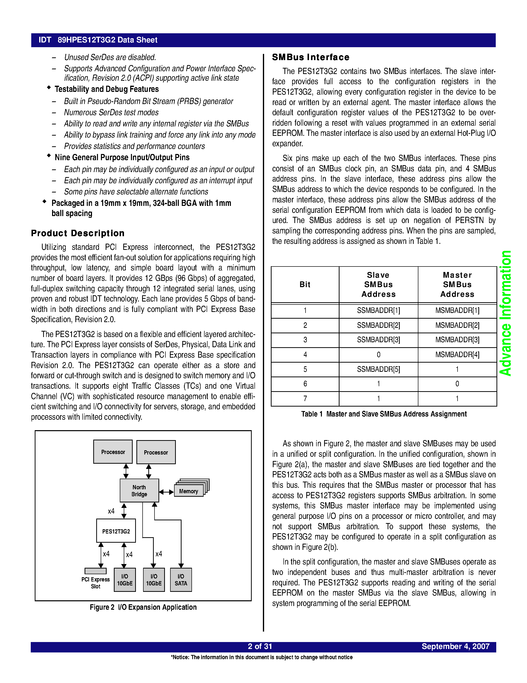 Datasheet 89HPES12T3G2 - 12-Lane 3-Port Gen2 PCI Express Switch page 2