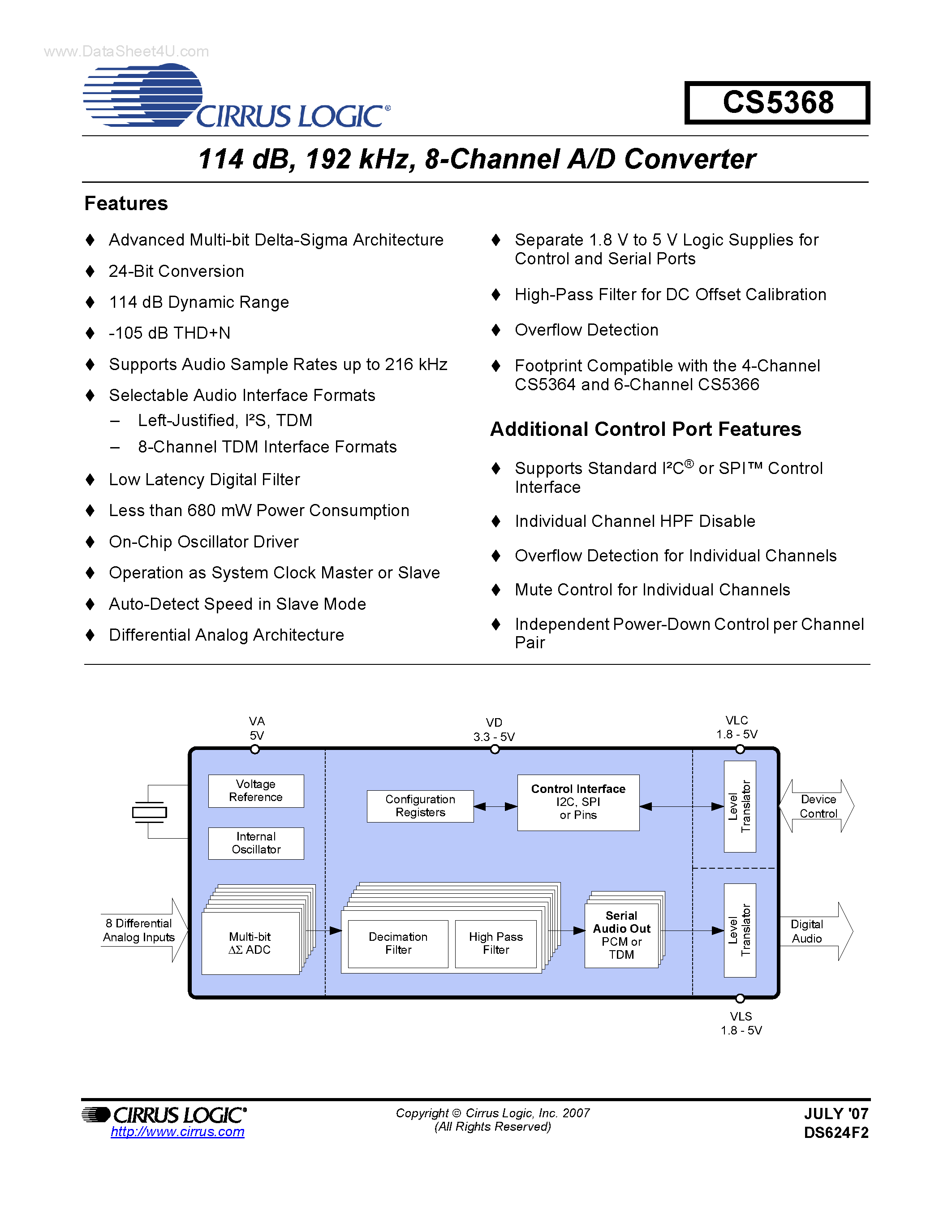 Даташит CS5368 - 8-Channel A/D Converter страница 1