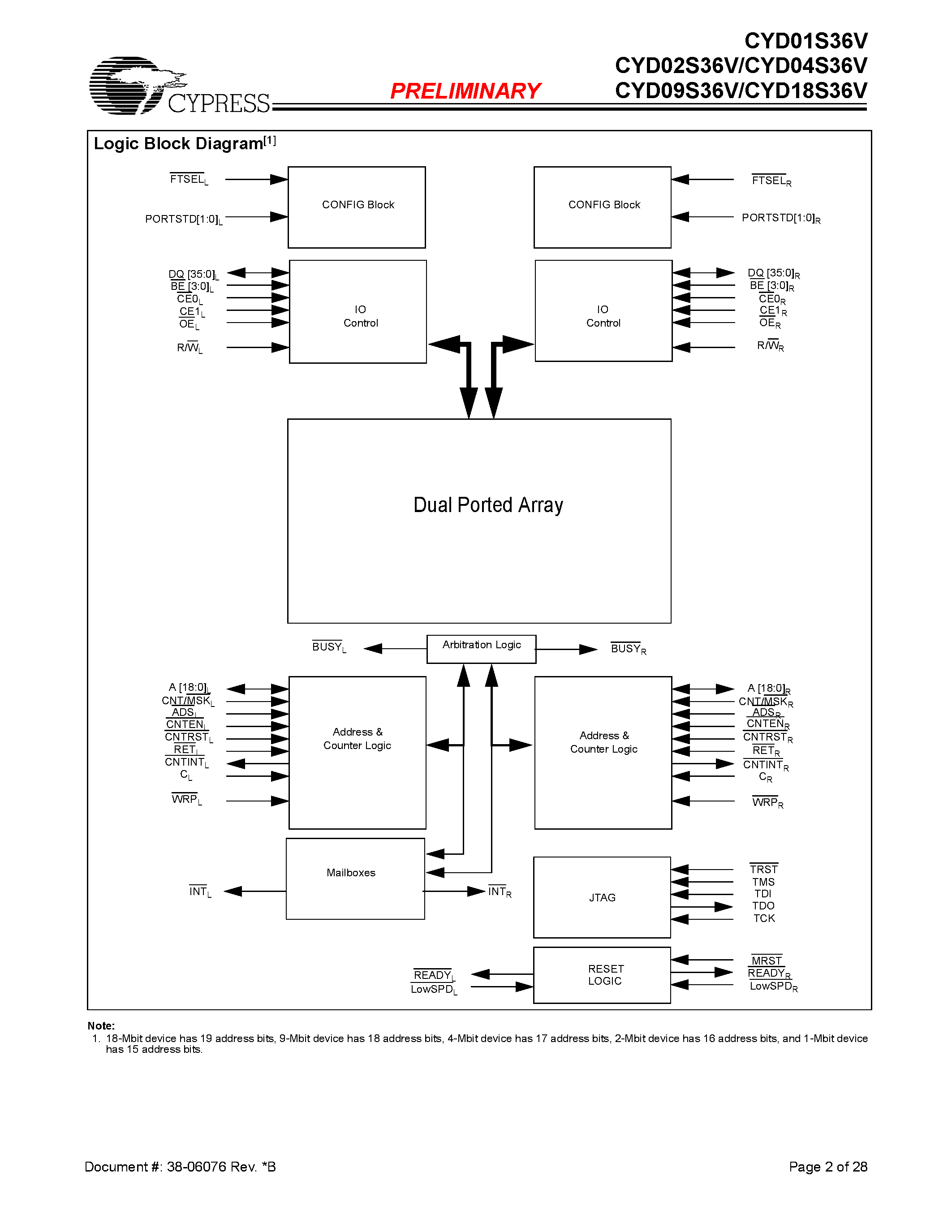 Datasheet CYD01S36V page 2 Datasheet CYD01S36V - (CYDxxS36V) FLEx36 3.3V 32K/64K/128K/256K/512 x 36 Synchronous Dual-Port RAM page 2