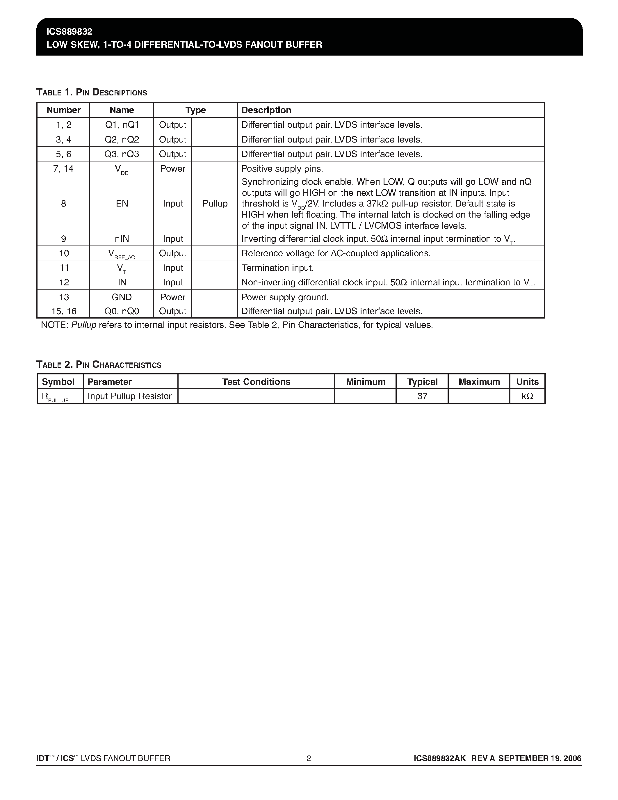 Даташит ICS889832 - 1-TO-4 DIFFERENTIAL-TOLVDS FANOUT BUFFER страница 2