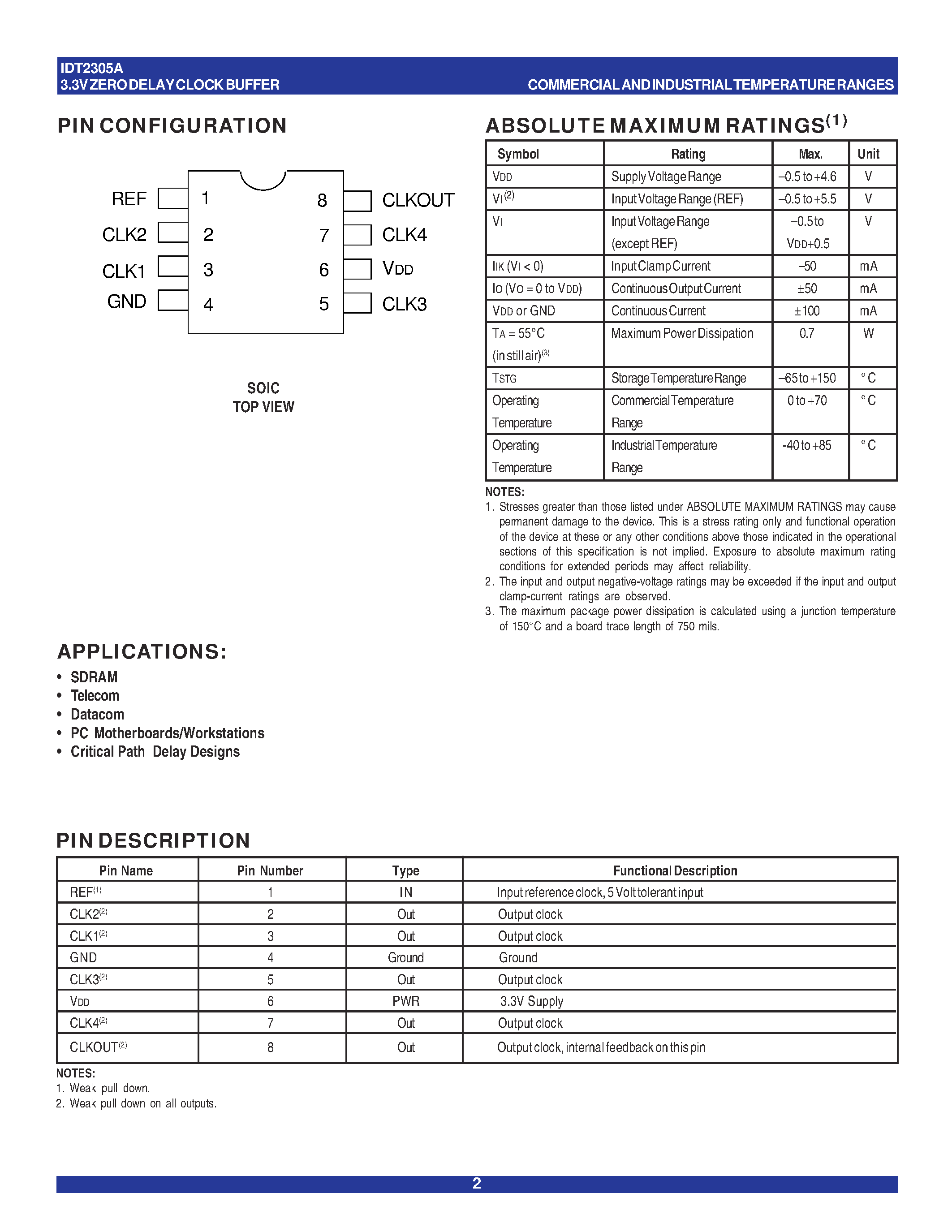 Даташит IDT2305A - 3.3V ZERO DELAY CLOCK BUFFER страница 2