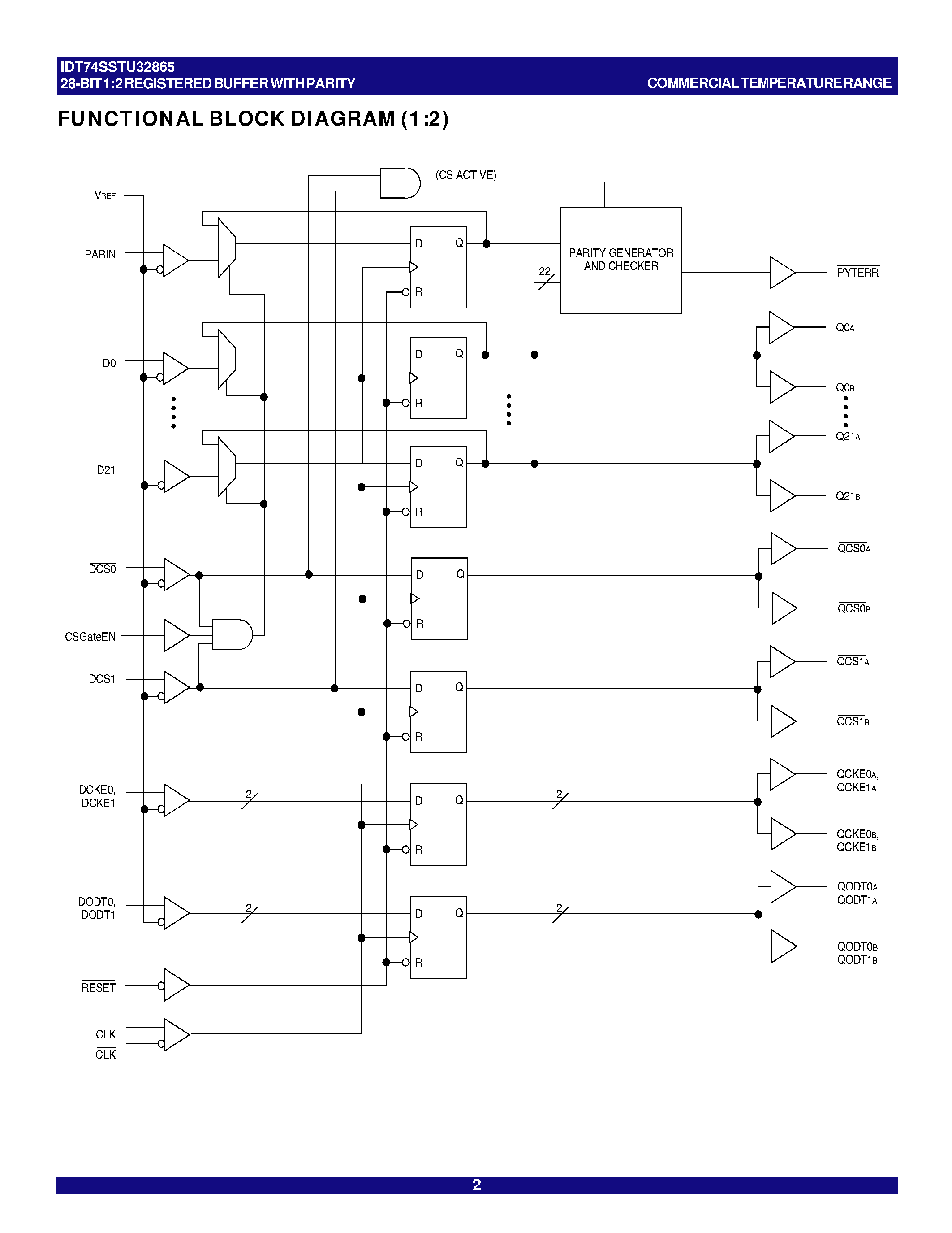 Datasheet IDT74SSTU32865 page 2 Datasheet IDT74SSTU32865 - 28-BIT 1:2 REGISTERED BUFFER page 2