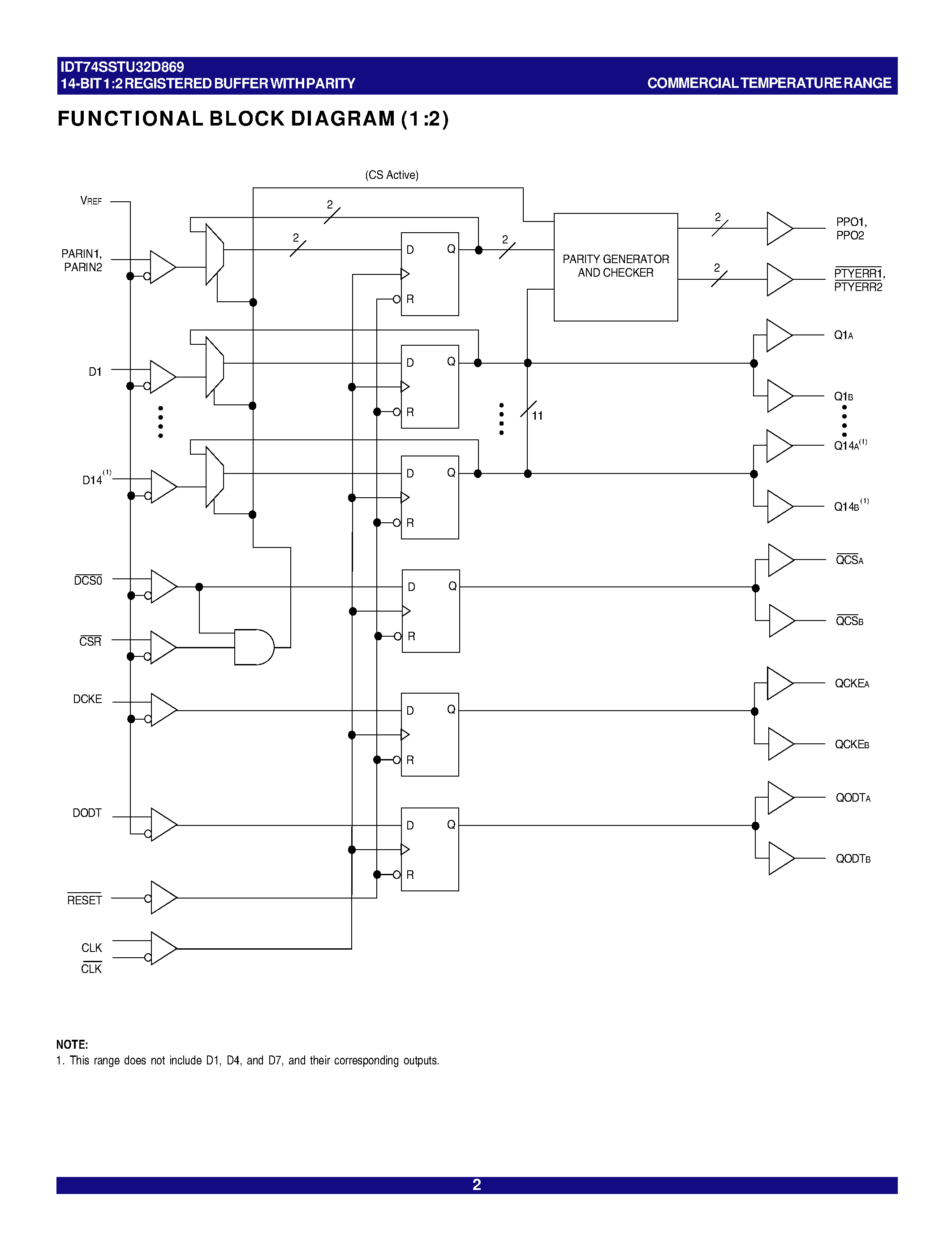Datasheet IDT74SSTU32D869 - 14-BIT 1:2 REGISTERED BUFFER page 2