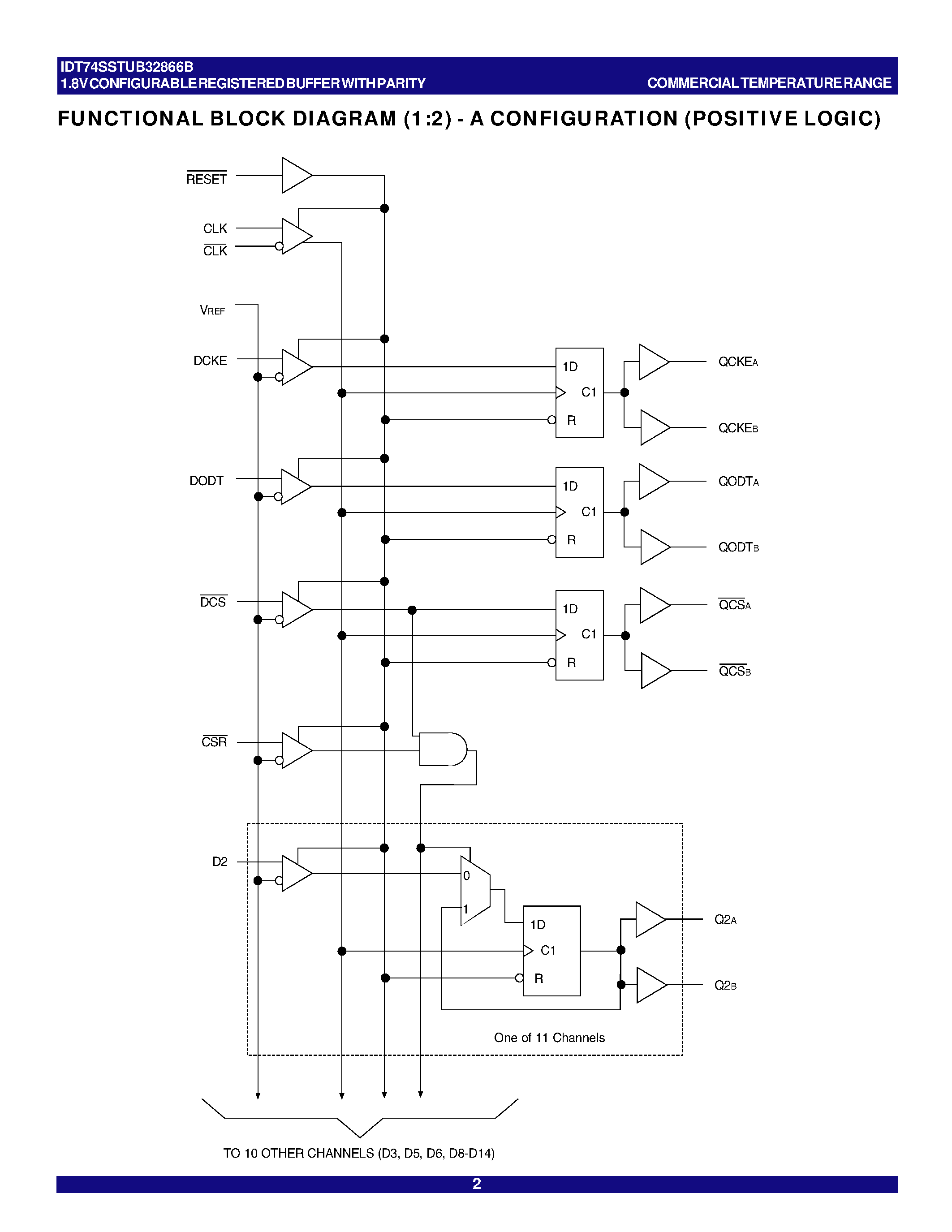 Даташит на микросхему IDT74SSTUB32866B страница 2 Даташит IDT74SSTUB32866B - 1.8V CONFIGURABLE BUFFER страница 2