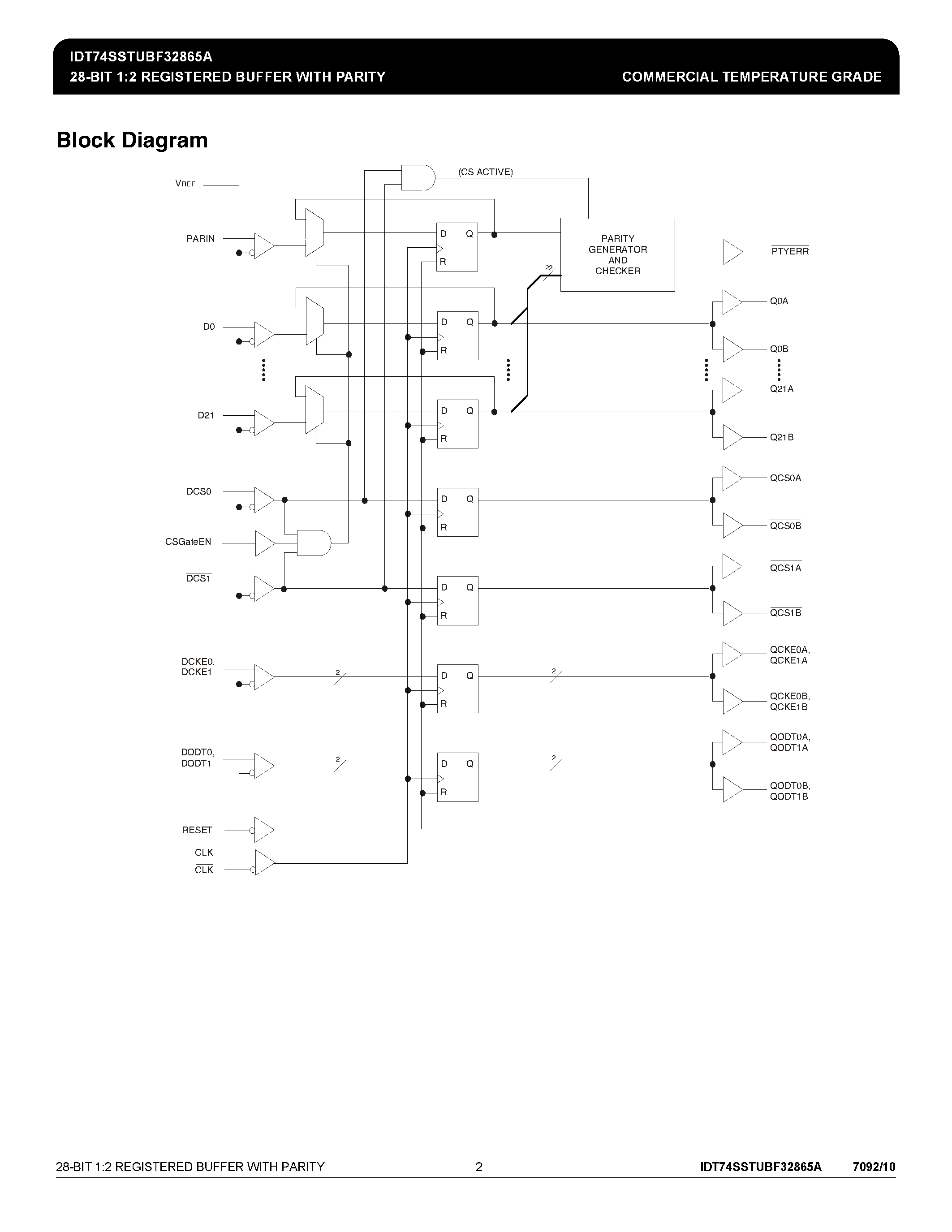 Datasheet IDT74SSTUBF32865A - 28-BIT 1:2 REGISTERED BUFFER page 2