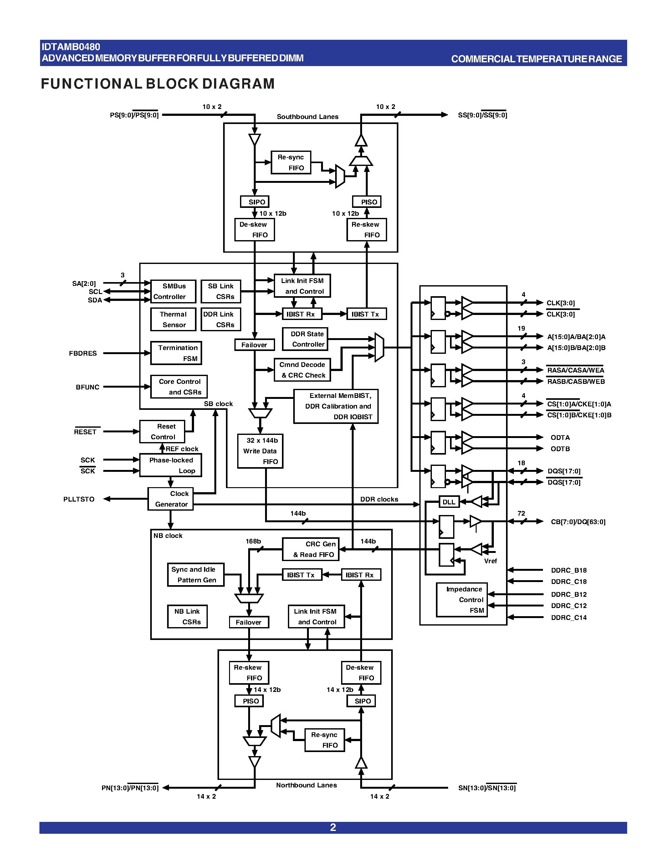 Datasheet IDTAMB0480 - ADVANCED MEMORY BUFFER page 2