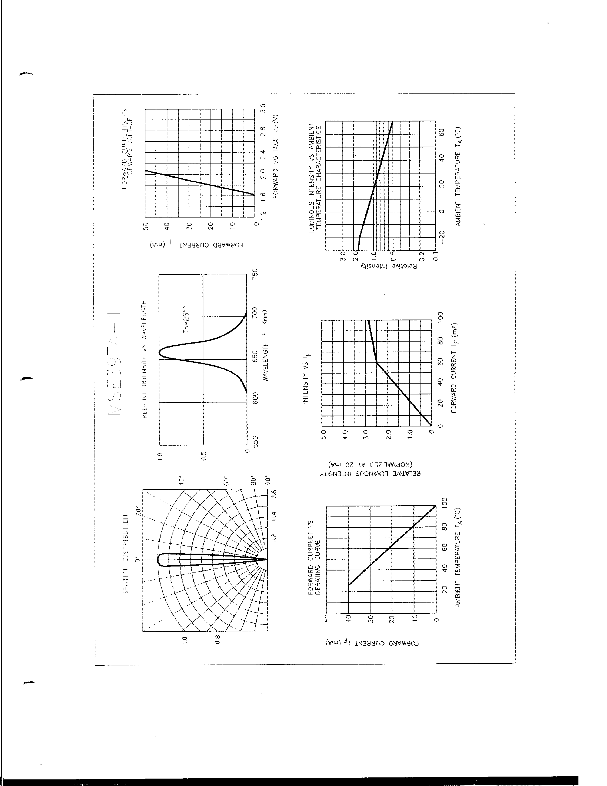 Datasheet MSE39TA-1 - ULTRA HIGH BRIGHTNESS RED LED LAMP page 2