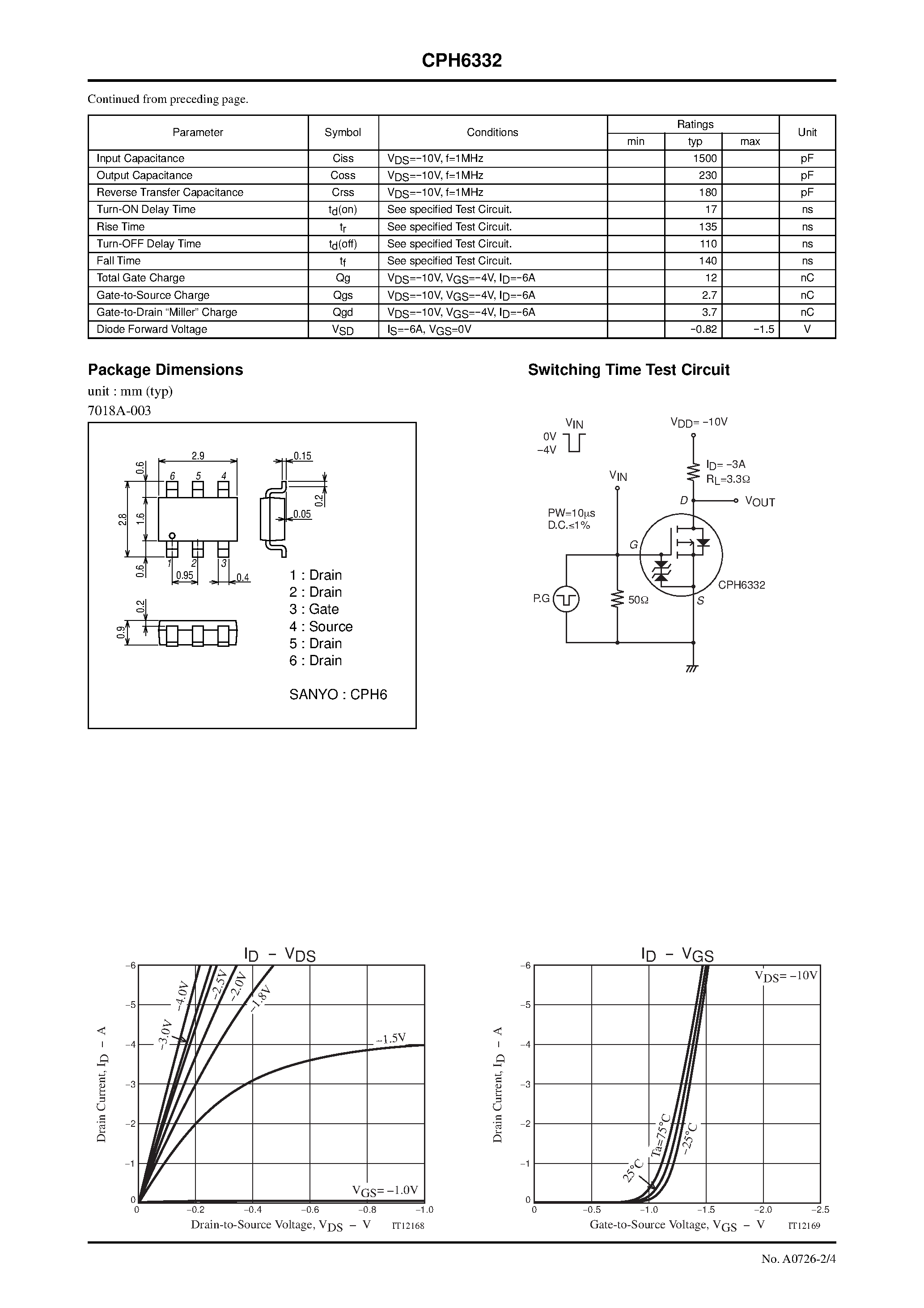 Даташит CPH6332 - P-Channel Silicon MOSFET страница 2