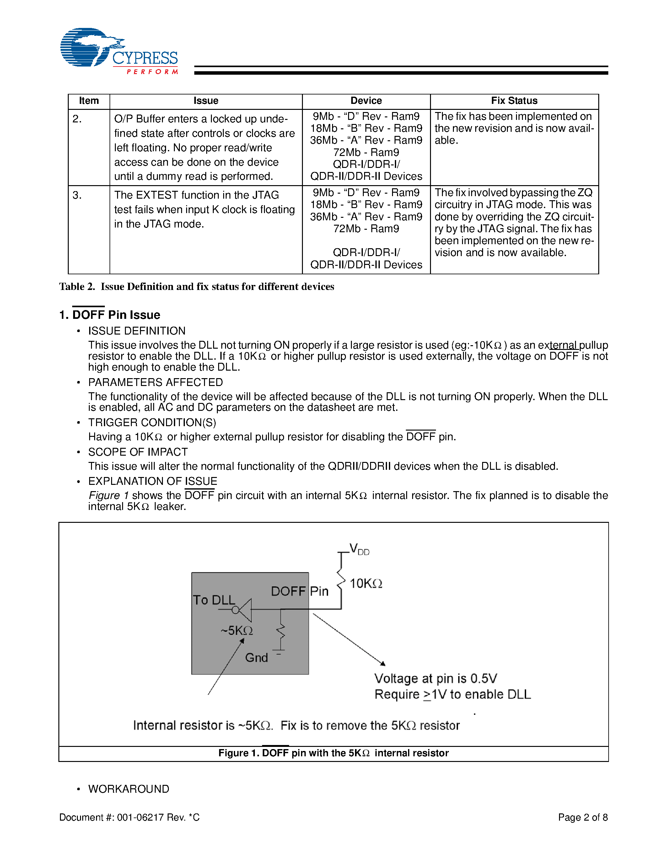 Datasheet CY7C129 page 2 Datasheet CY7C129 - (CY7C129 - CY7C152) RAM9 QDR-I/DDR-I/QDR-II/DDR- II Errata page 2