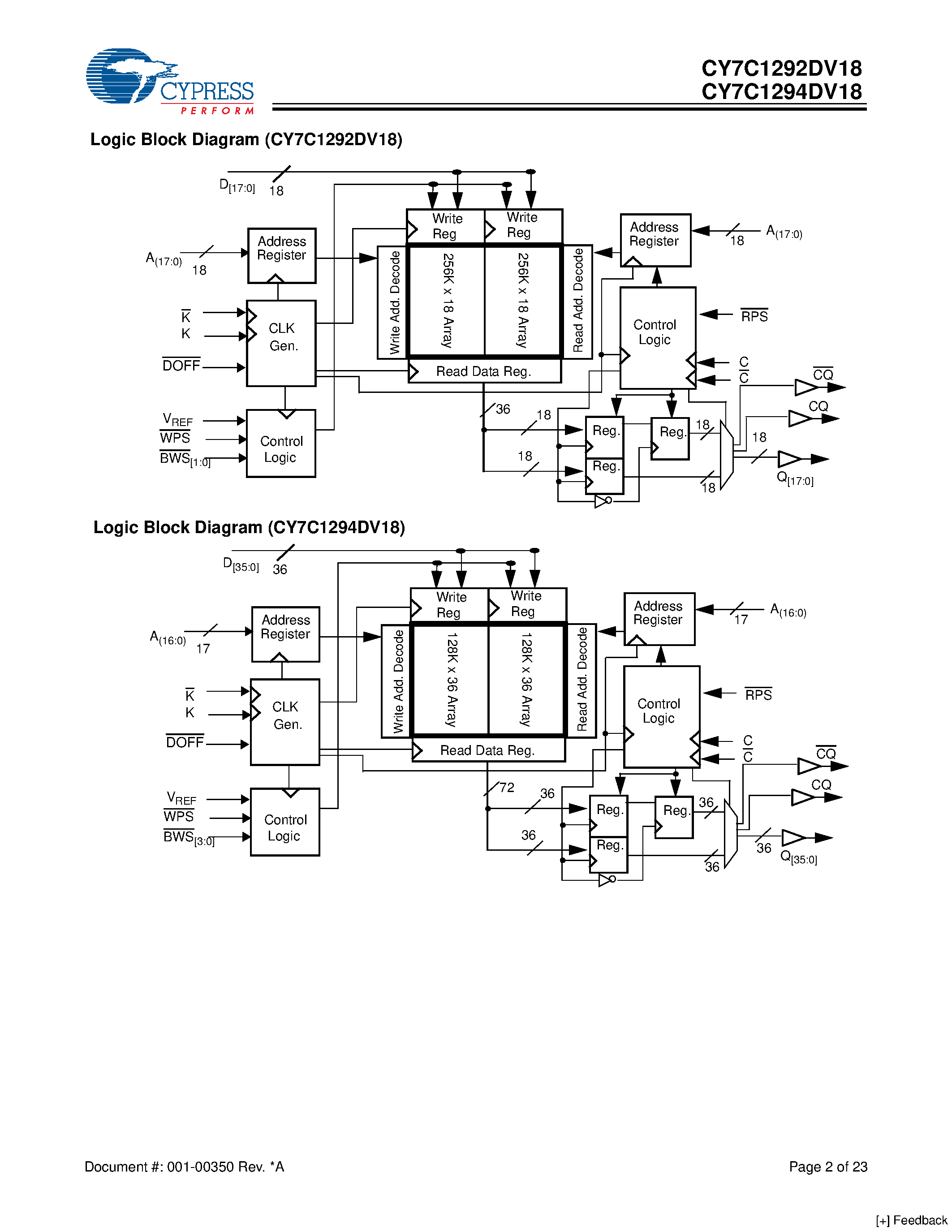 Даташит CY7C1292DV18 - (CY7C1292DV18 / CY7C1294DV18) SRAM 2-Word Burst Architecture страница 2