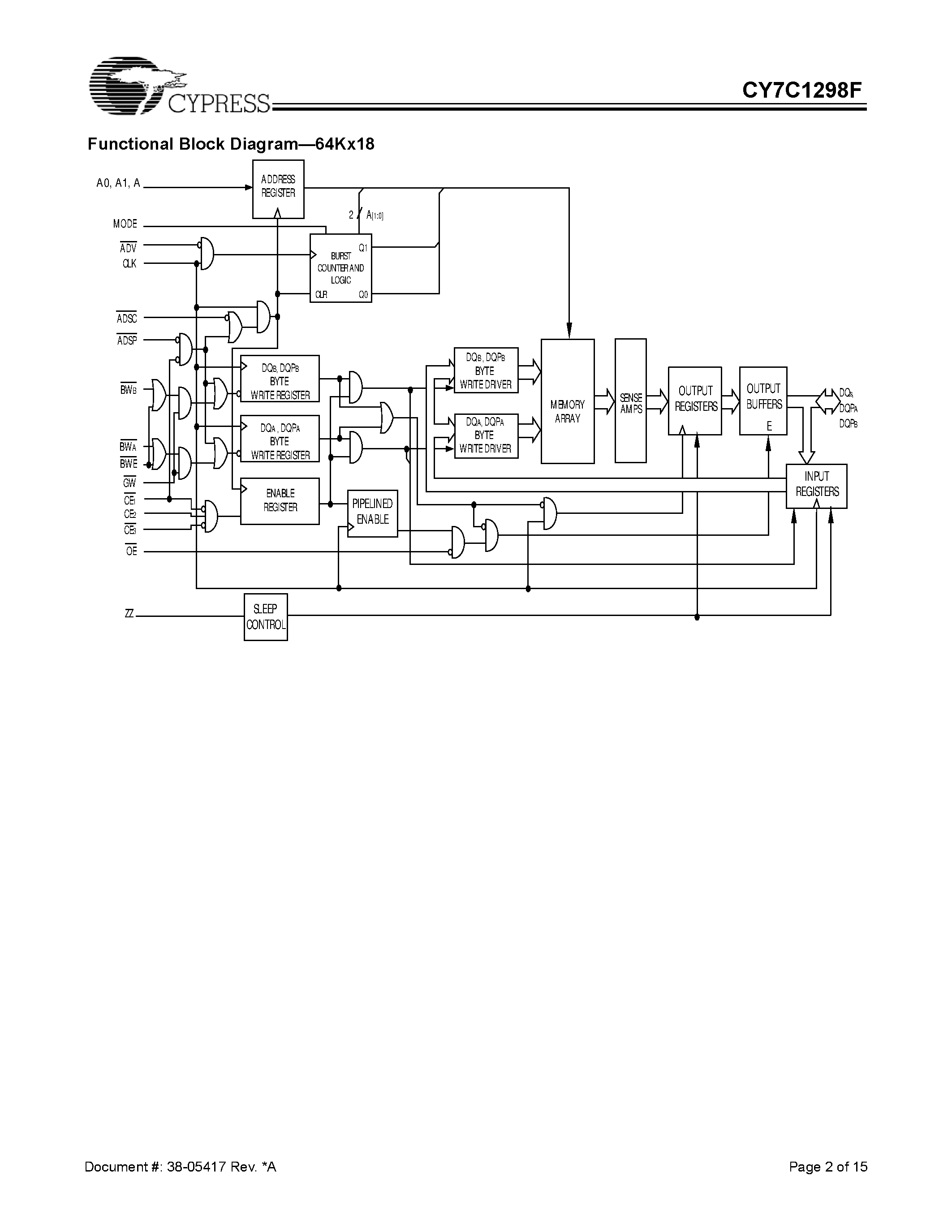 Даташит на микросхему CY7C1298F страница 2 Даташит CY7C1298F - 1-Mbit (64K x 18) Pipelined DCD Sync SRAM страница 2