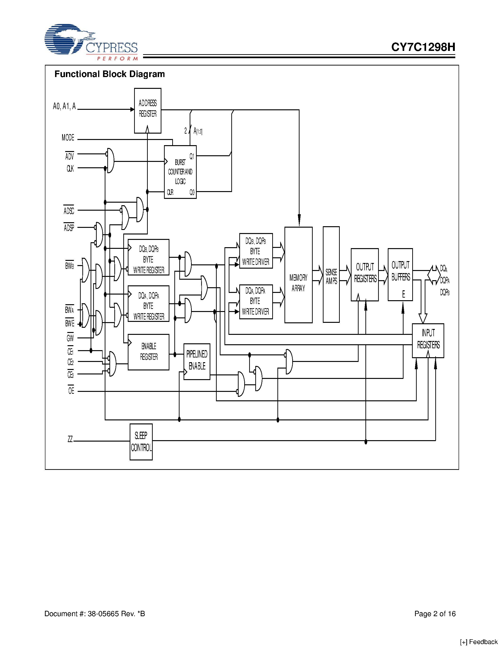 Даташит на микросхему CY7C1298H страница 2 Даташит CY7C1298H - 1-Mbit (64K x 18) Pipelined DCD Sync SRAM страница 2