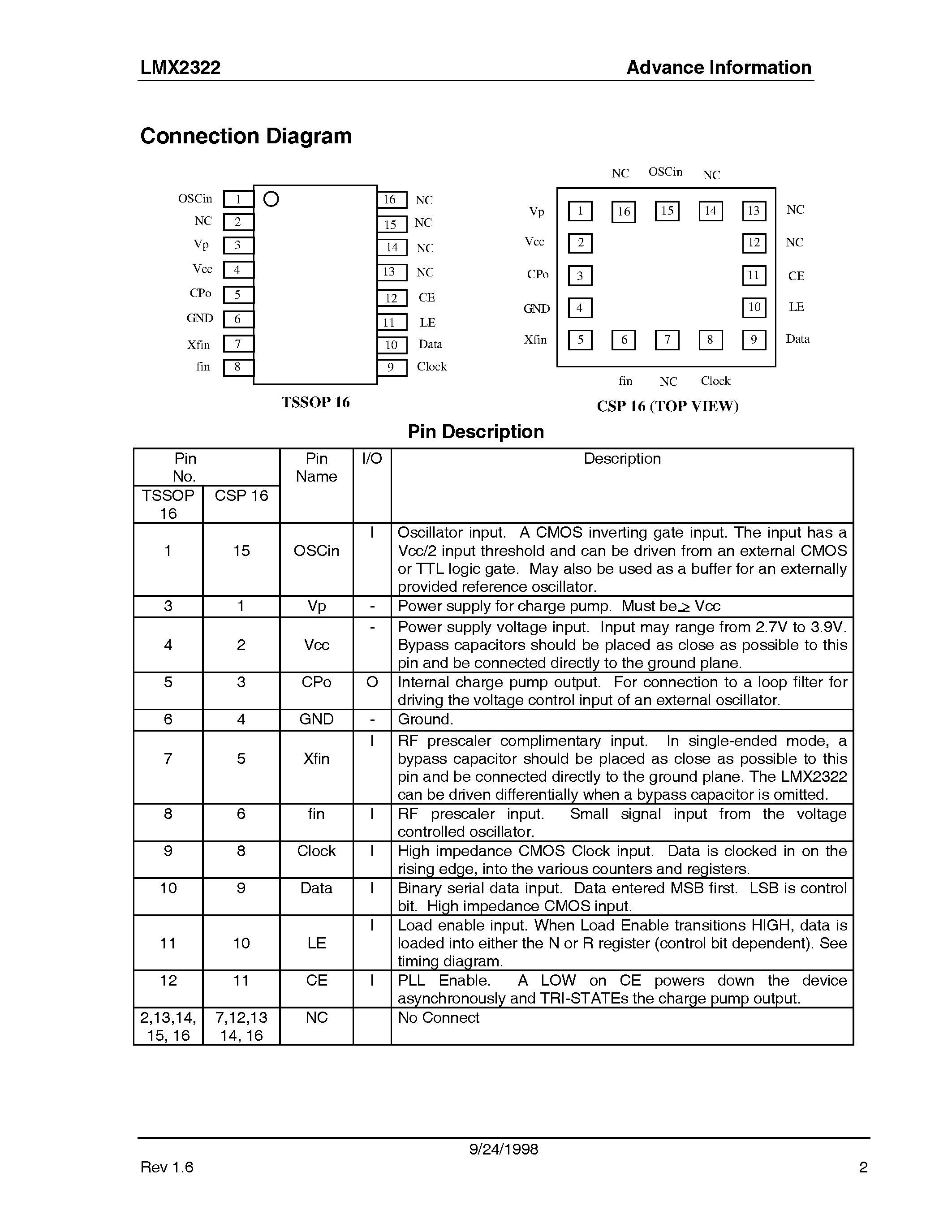 Даташит на микросхему LMX2322 страница 2 Даташит LMX2322 - PLLatinumTM 2.0 GHz Frequency Synthesizer страница 2