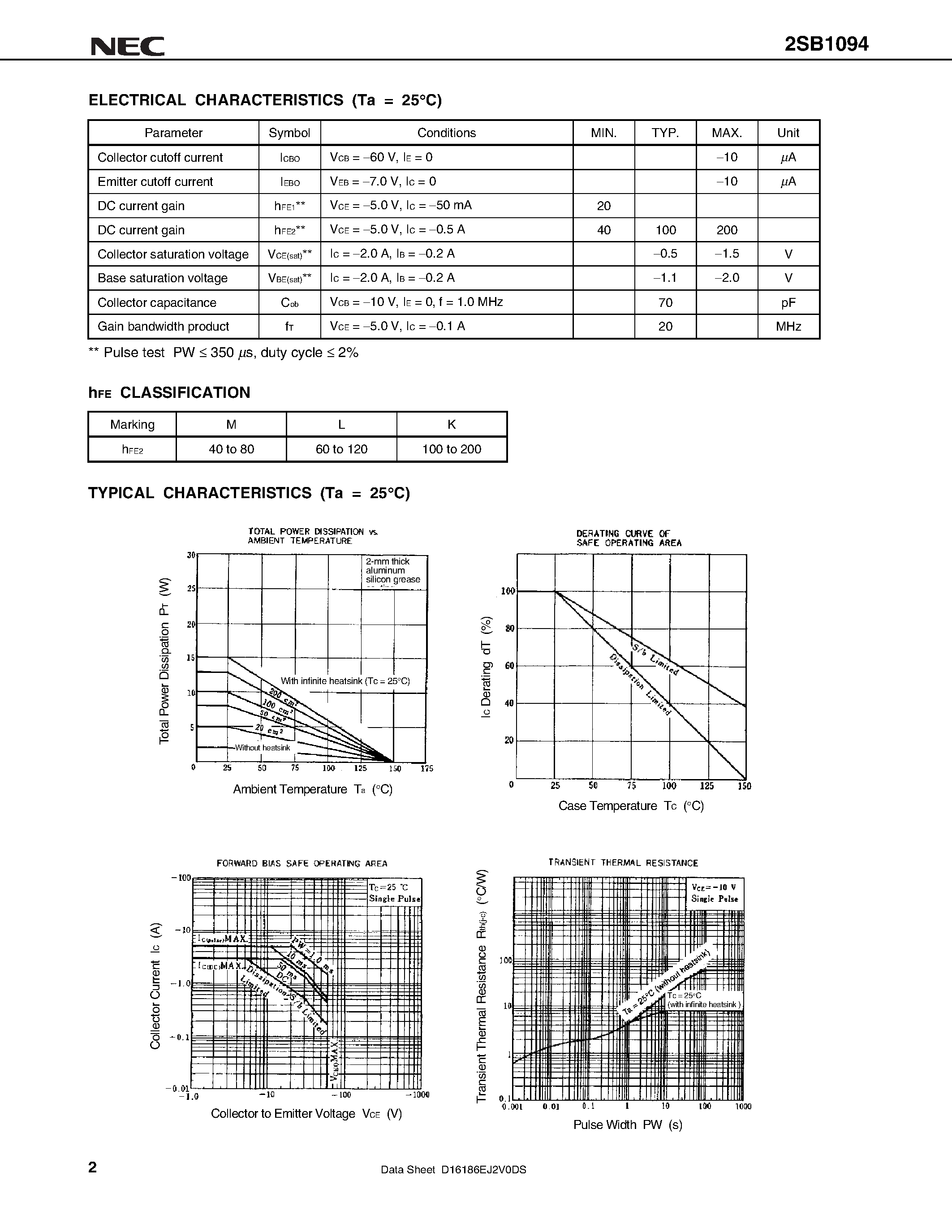 Datasheet 2SB1094 - PNP SILICON EPITAXIAL TRANSISTOR page 2