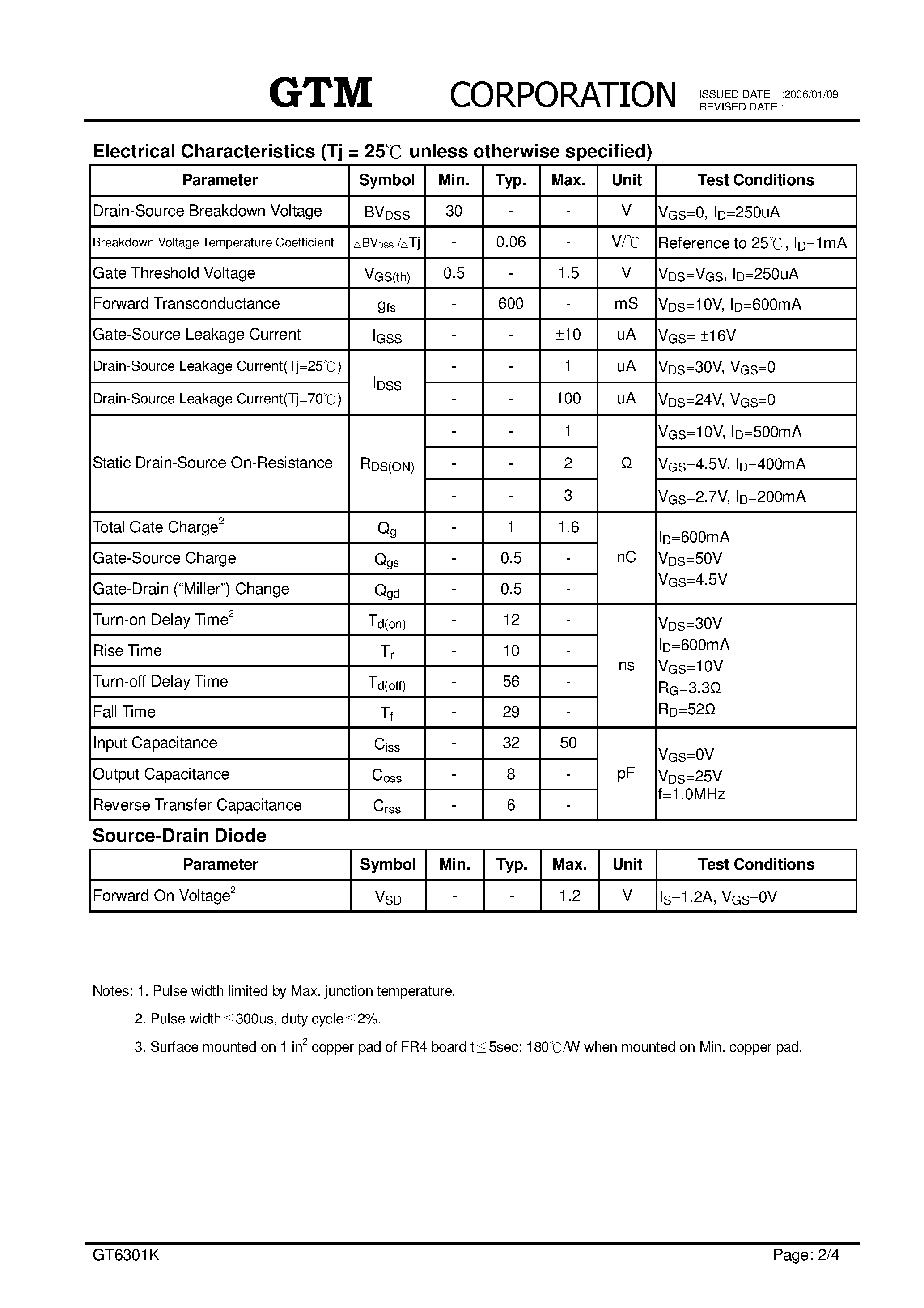 Datasheet GT6301K page 2 Datasheet GT6301K - N-CHANNEL ENHANCEMENT MODE POWER MOSFET page 2