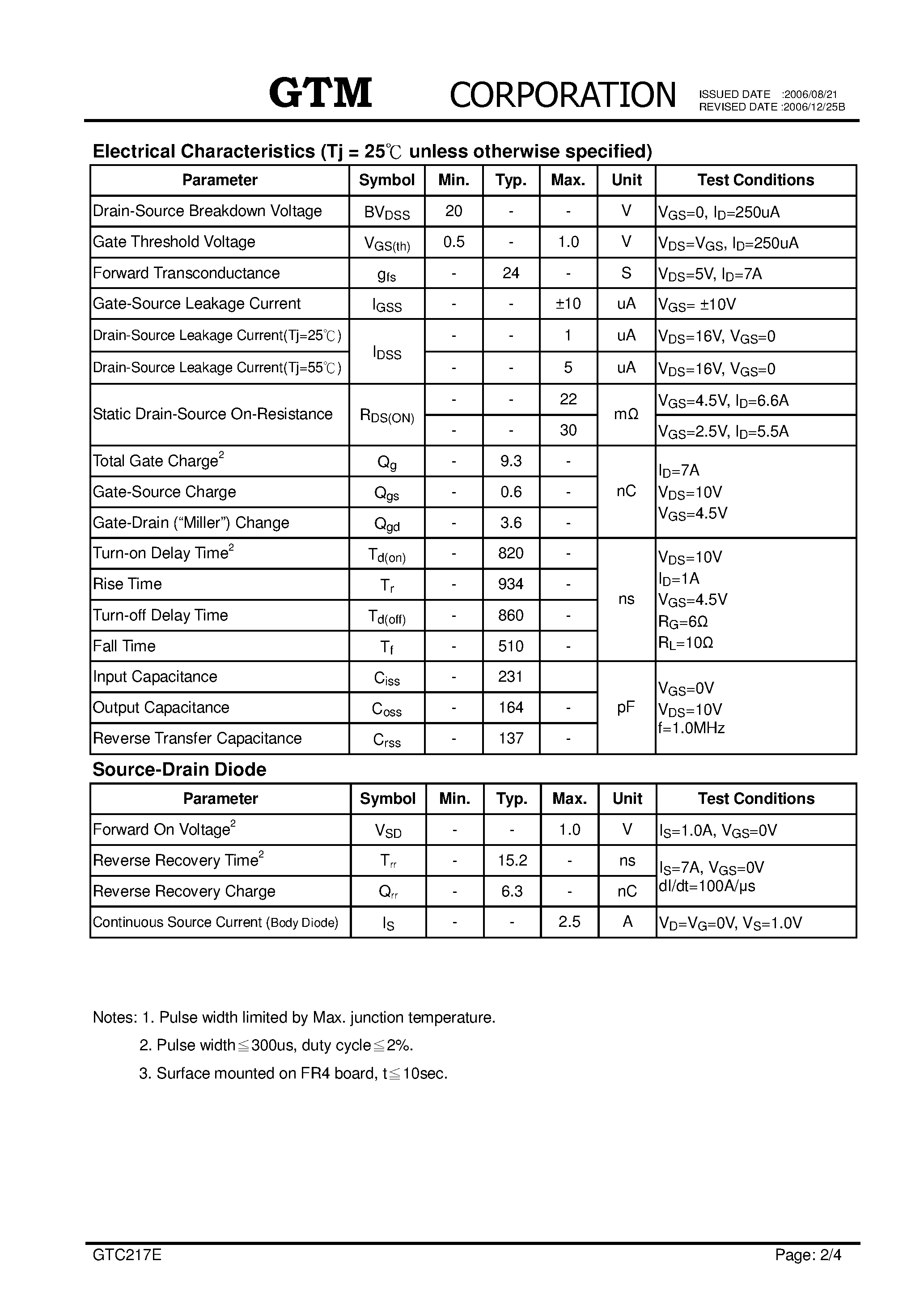 Datasheet GTC217E - N-CHANNEL ENHANCEMENT MODE POWER MOSFET page 2