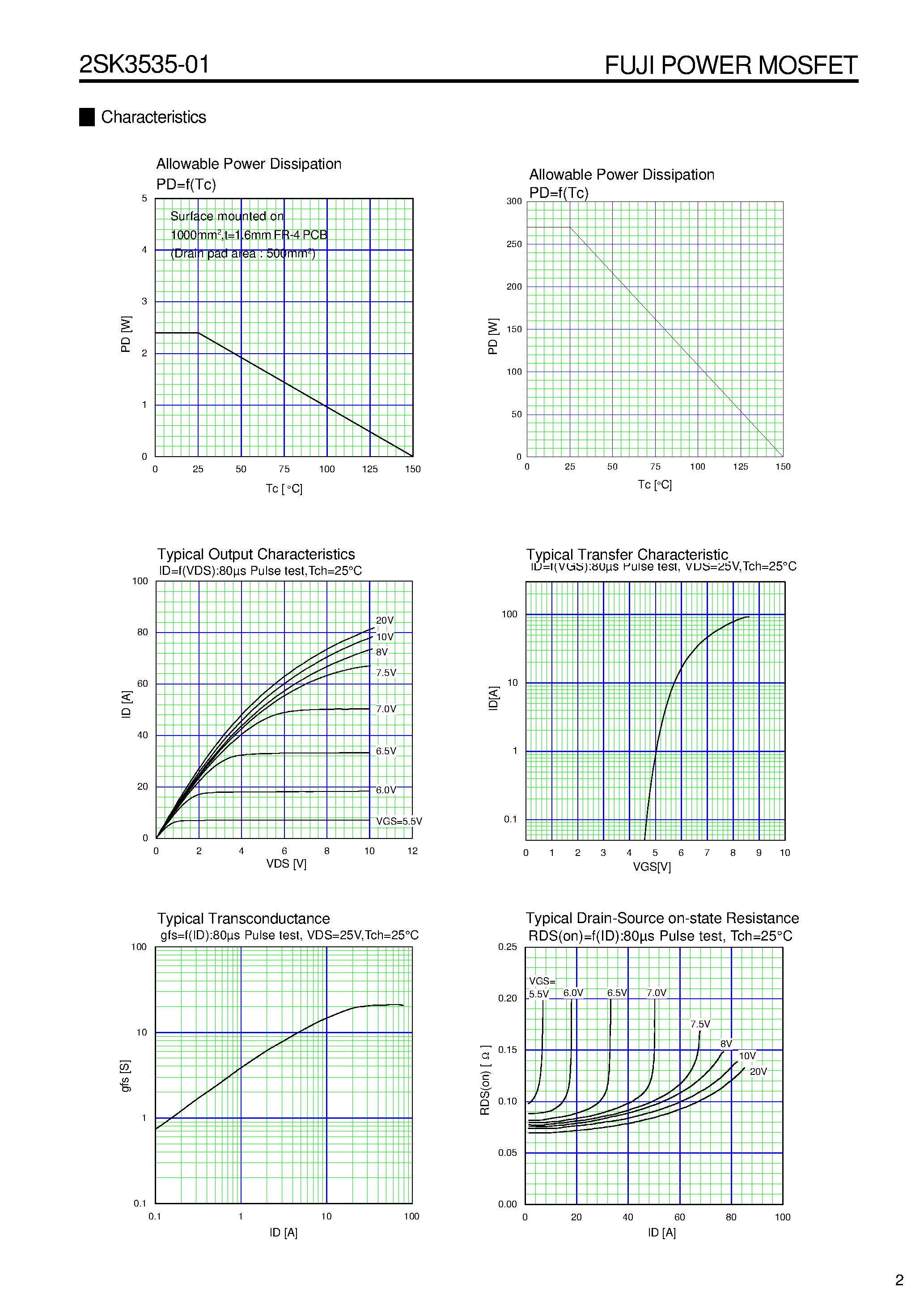 Datasheet 2SK3535-01 - N-CHANNEL SILICON POWER MOSFET page 2