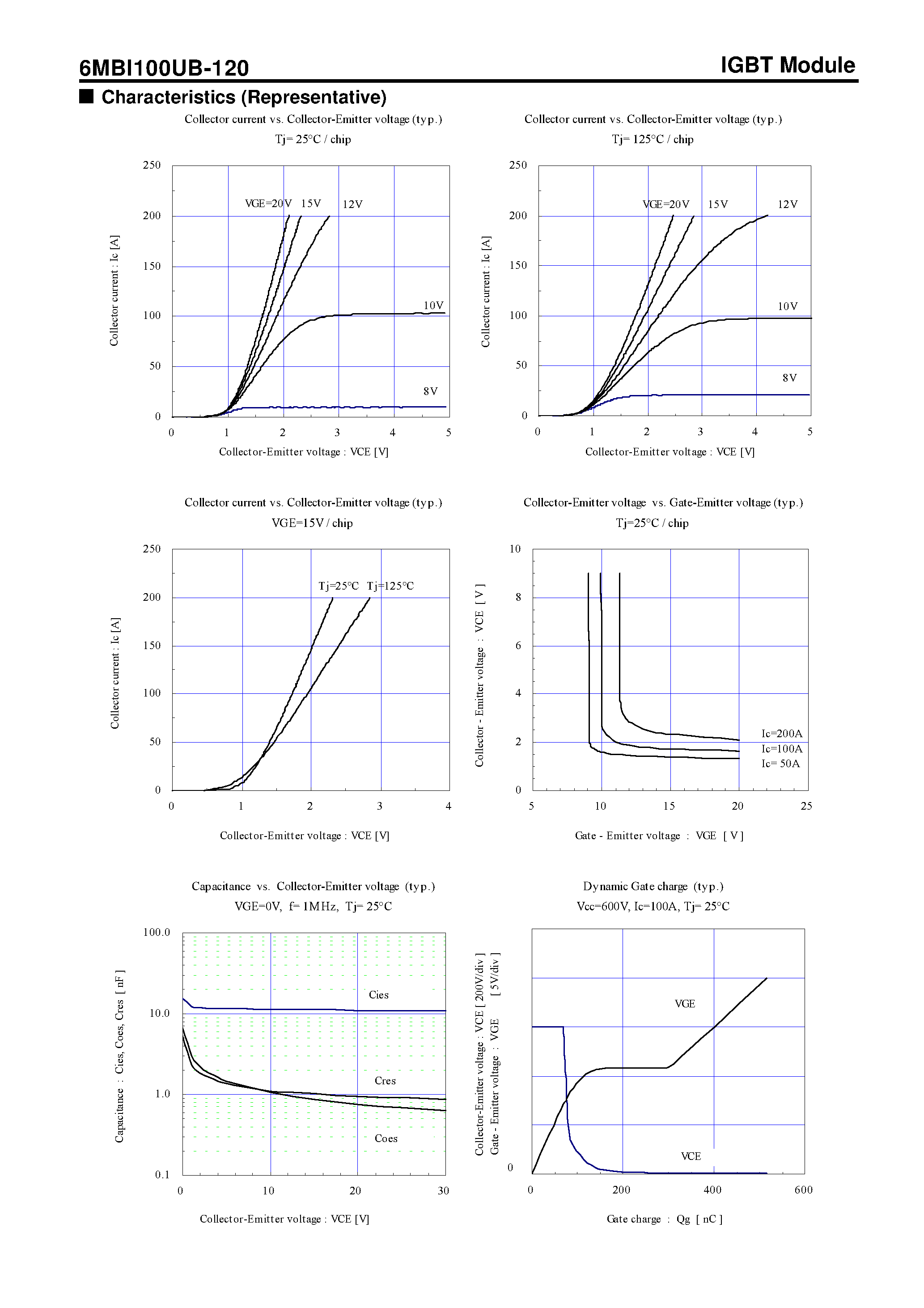 Даташит на микросхему 6MBI100UB-120 страница 2 Даташит 6MBI100UB-120 - IGBT Module U-Series 1200V / 100A 6 in one-package страница 2