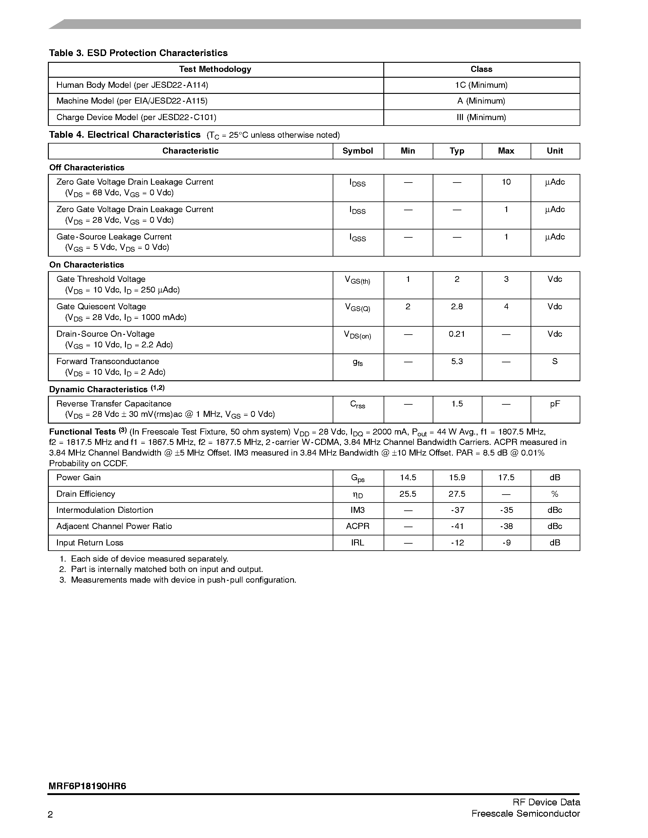 Datasheet MRF6P18190HR6 - RF Power Field Effect Transistor N-Channel Enhancement-Mode Lateral MOSFET page 2