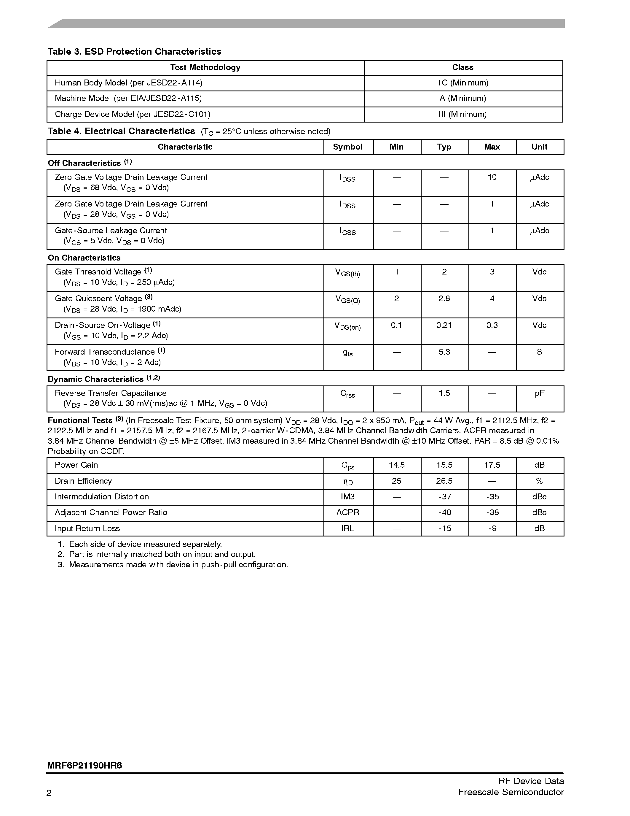 Datasheet MRF6P21190HR6 - RF Power Field Effect Transistor N-Channel Enhancement-Mode Lateral MOSFET page 2