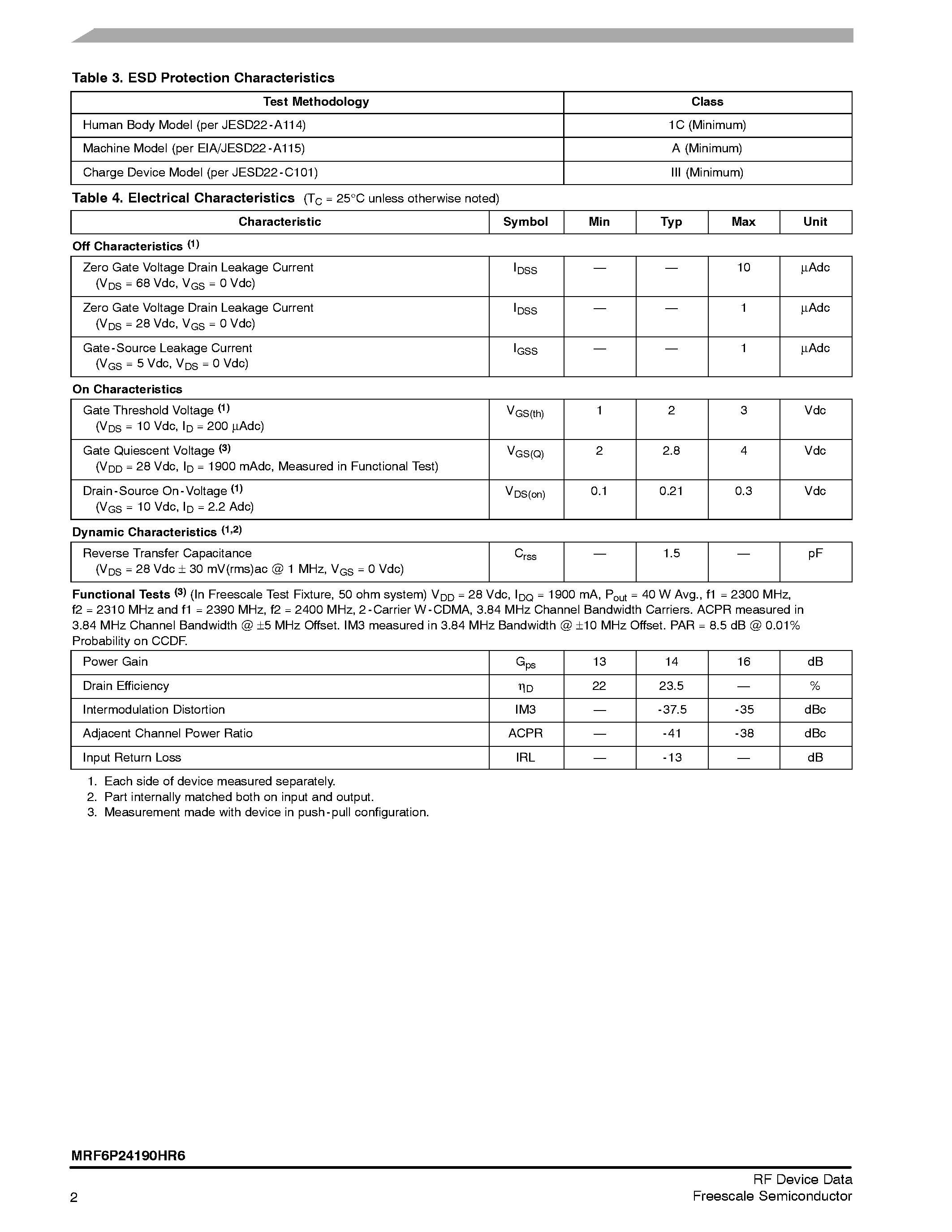 Datasheet MRF6P24190HR6 - RF Power Field Effect Transistor N-Channel Enhancement-Mode Lateral MOSFET page 2