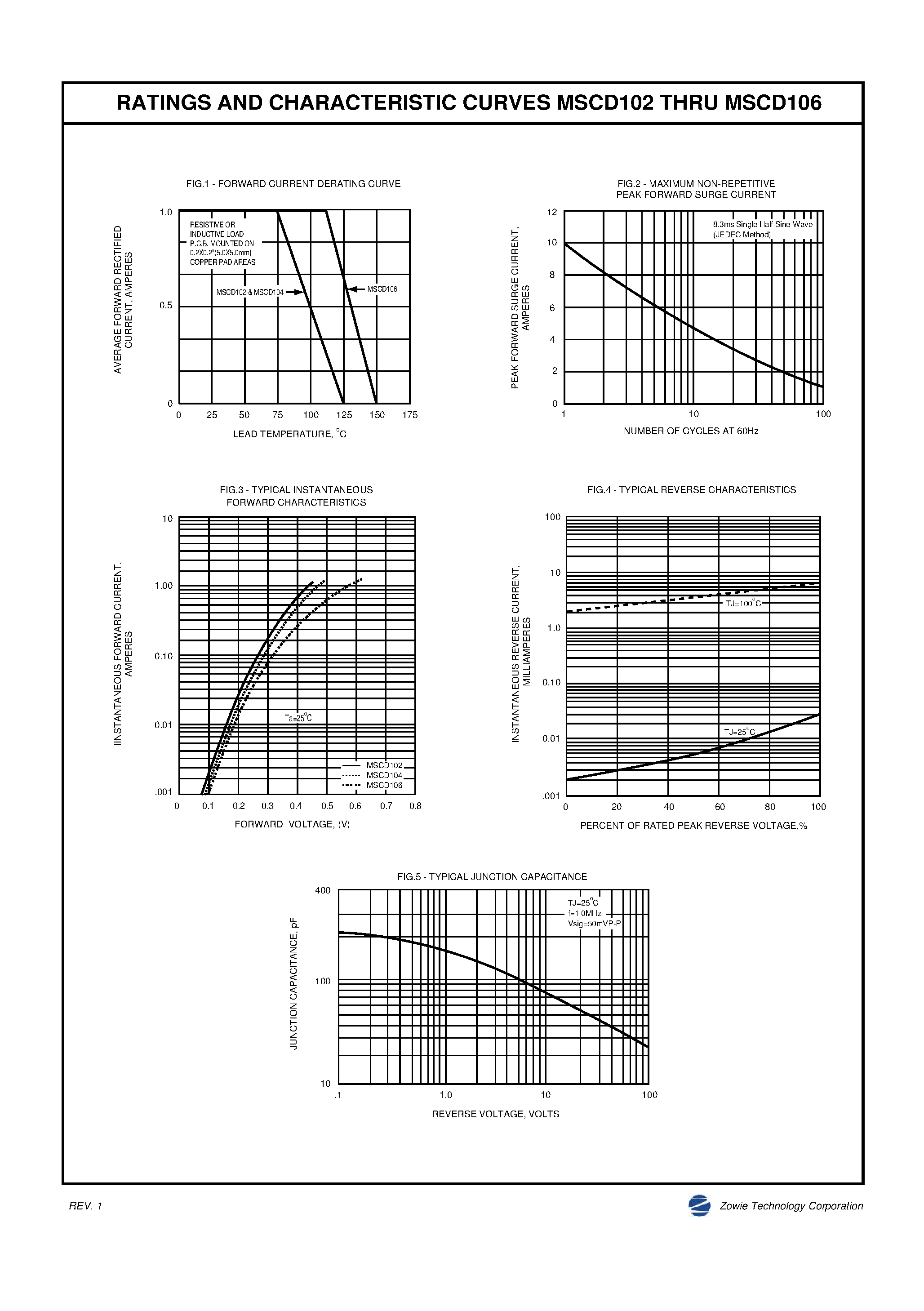 Даташит MSCD102 - (MSCD102 - MSCD106) SURFACE MOUNT SCHOTTKY BARRIER RECTIFIER страница 2