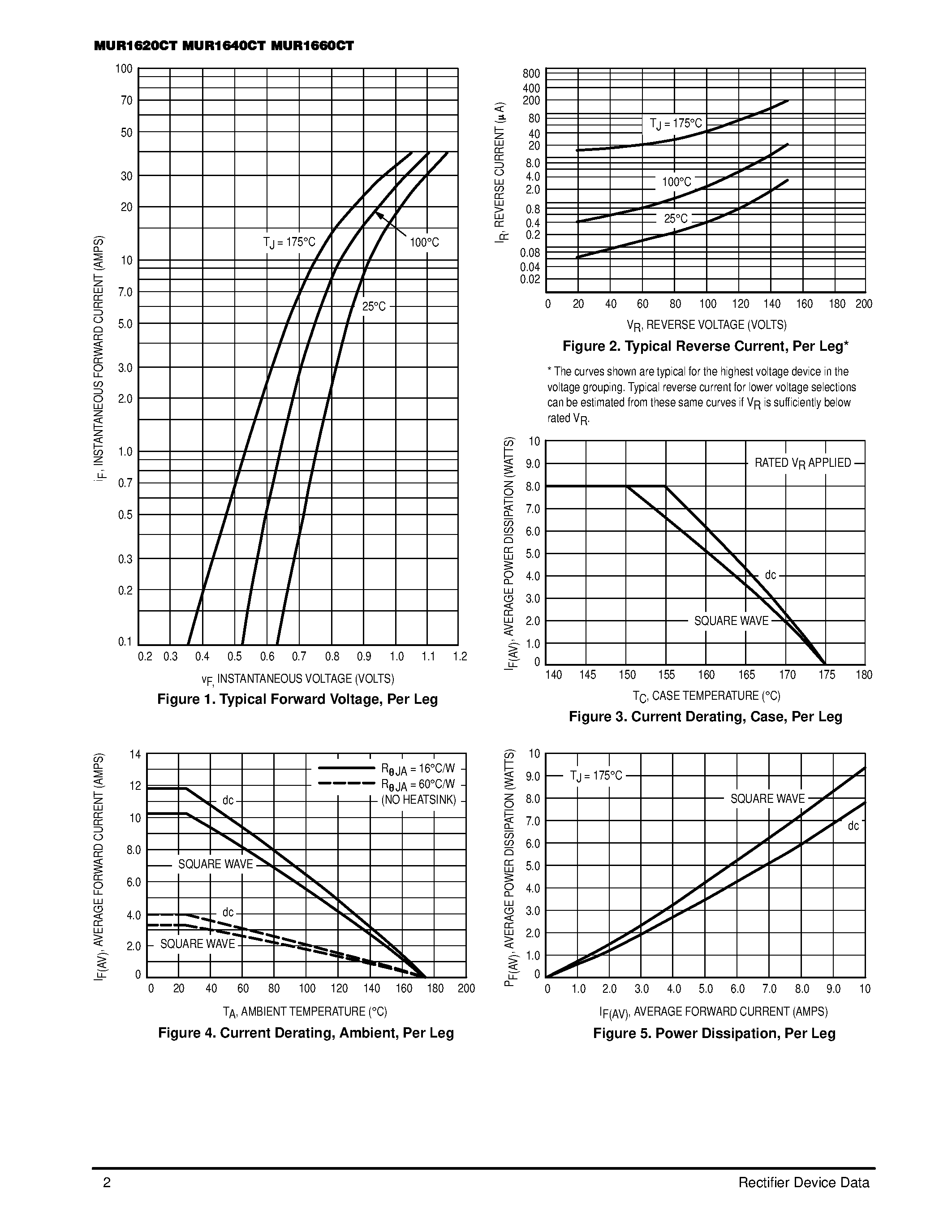 Datasheet MUR1640CT page 2 Datasheet MUR1640CT - (MUR1620CT - MUR1660CT) ULTRAFAST RECTIFIERS 8 AMPERES page 2