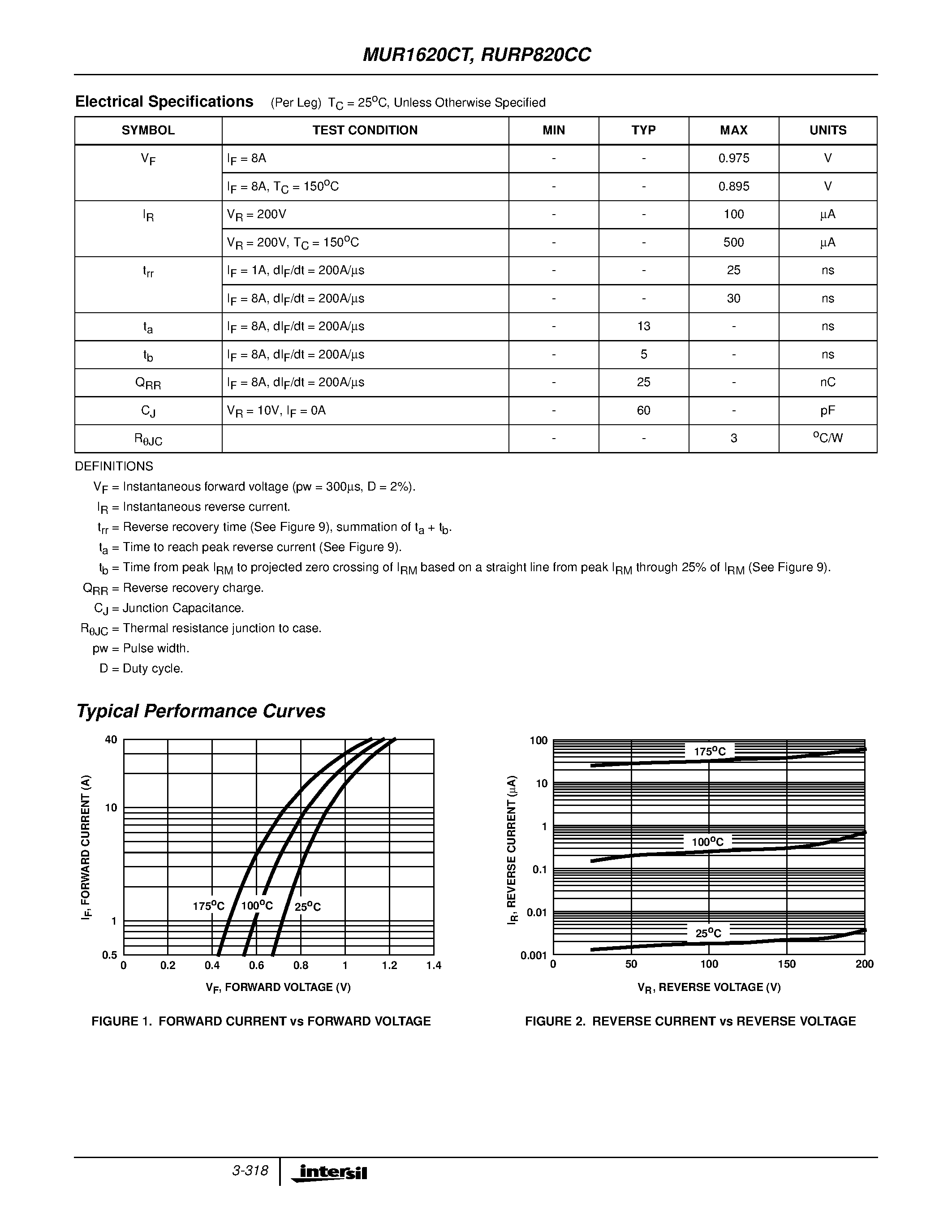 Даташит на микросхему MUR1620CT страница 2 Даташит MUR1620CT - 200V Ultrafast Dual Diodes страница 2