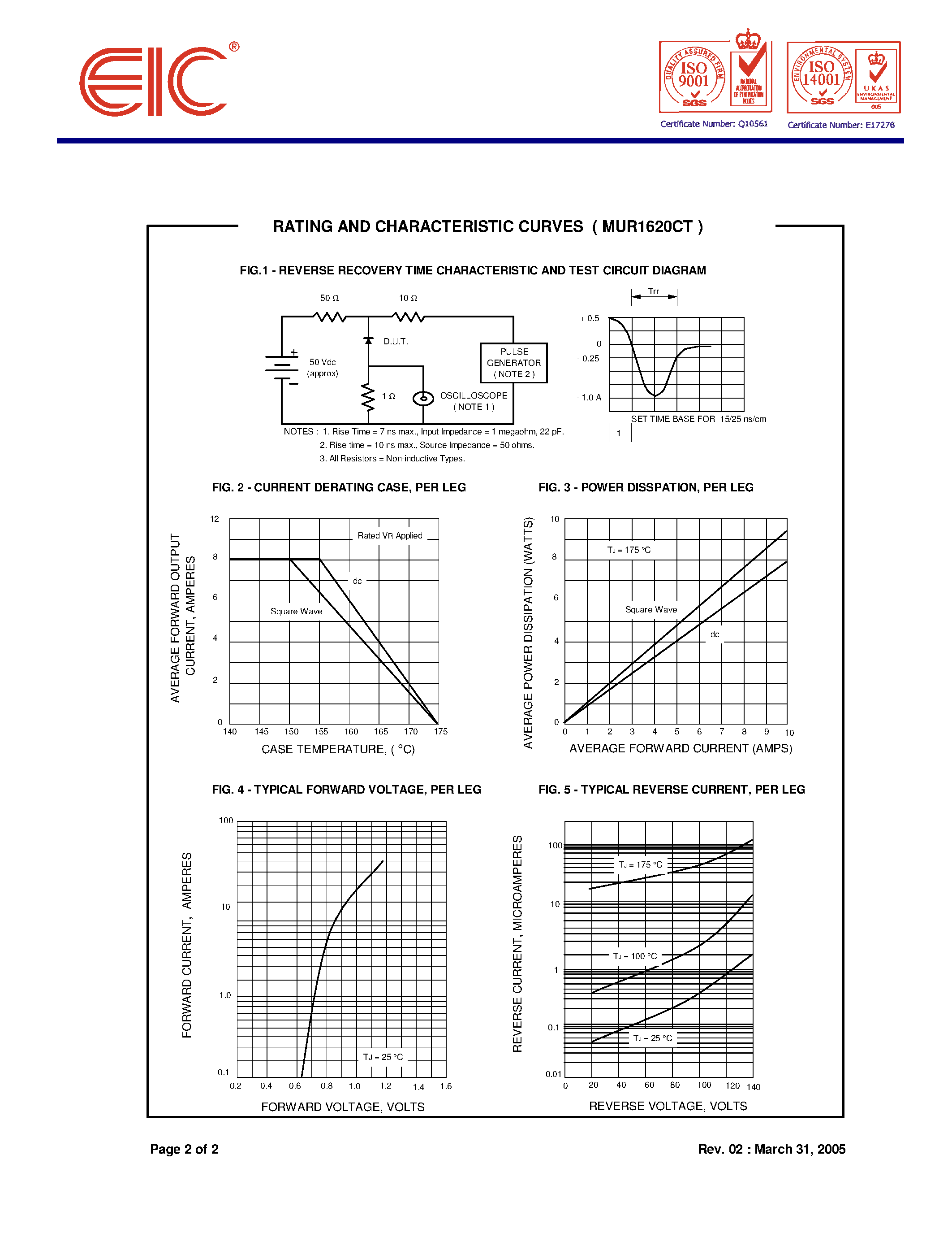 Datasheet MUR1620CT page 2 Datasheet MUR1620CT - ULTRAFAST RECTIFIERS page 2