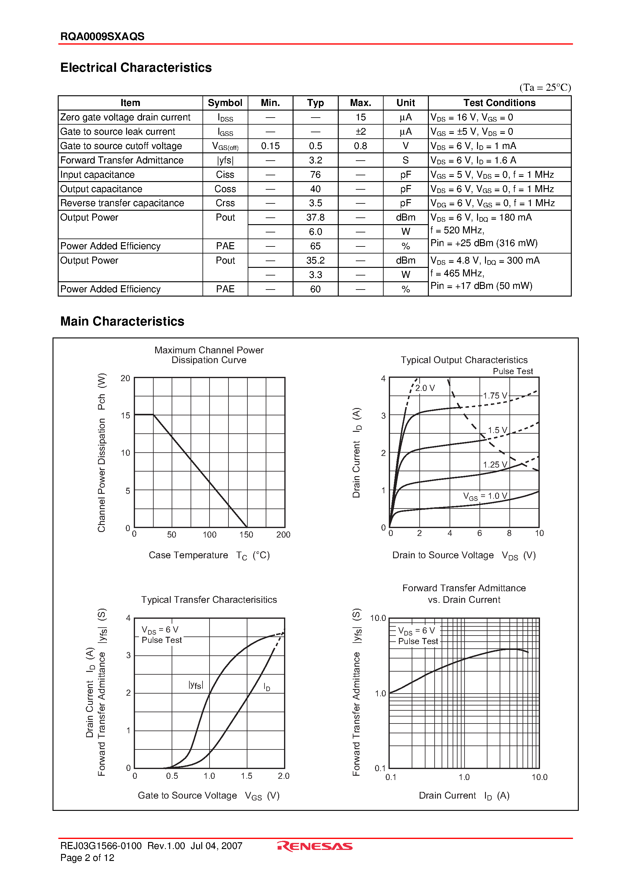 Datasheet RQA0009SXAQS - Silicon N-Channel MOS FET page 2