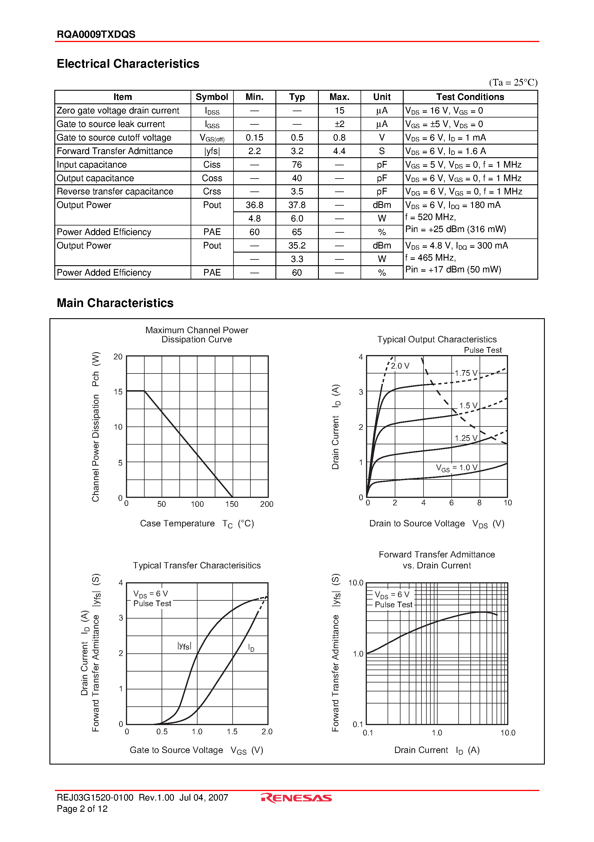 Datasheet RQA0009TXDQS - Silicon N-Channel MOS FET page 2