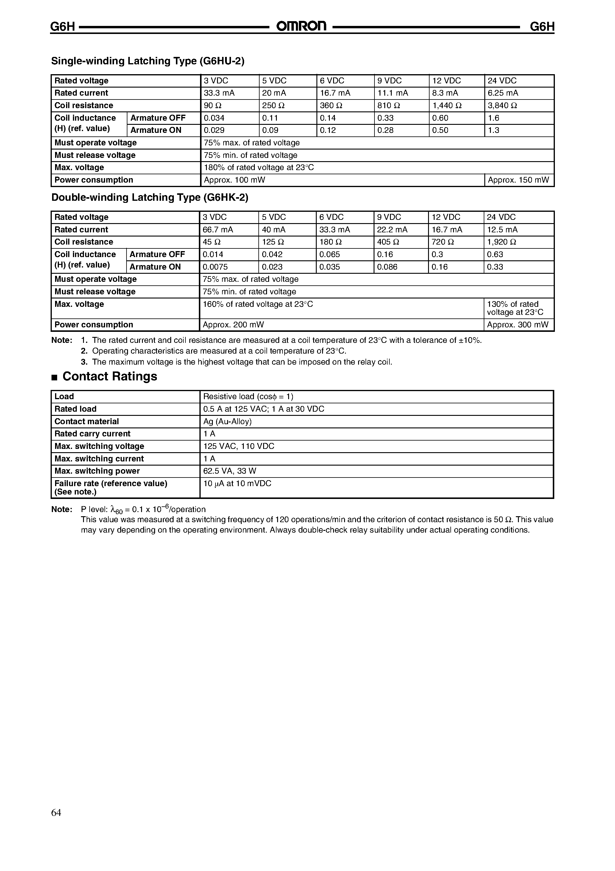 Даташит G6H - Ultra-sensitive DPDT Relay страница 2