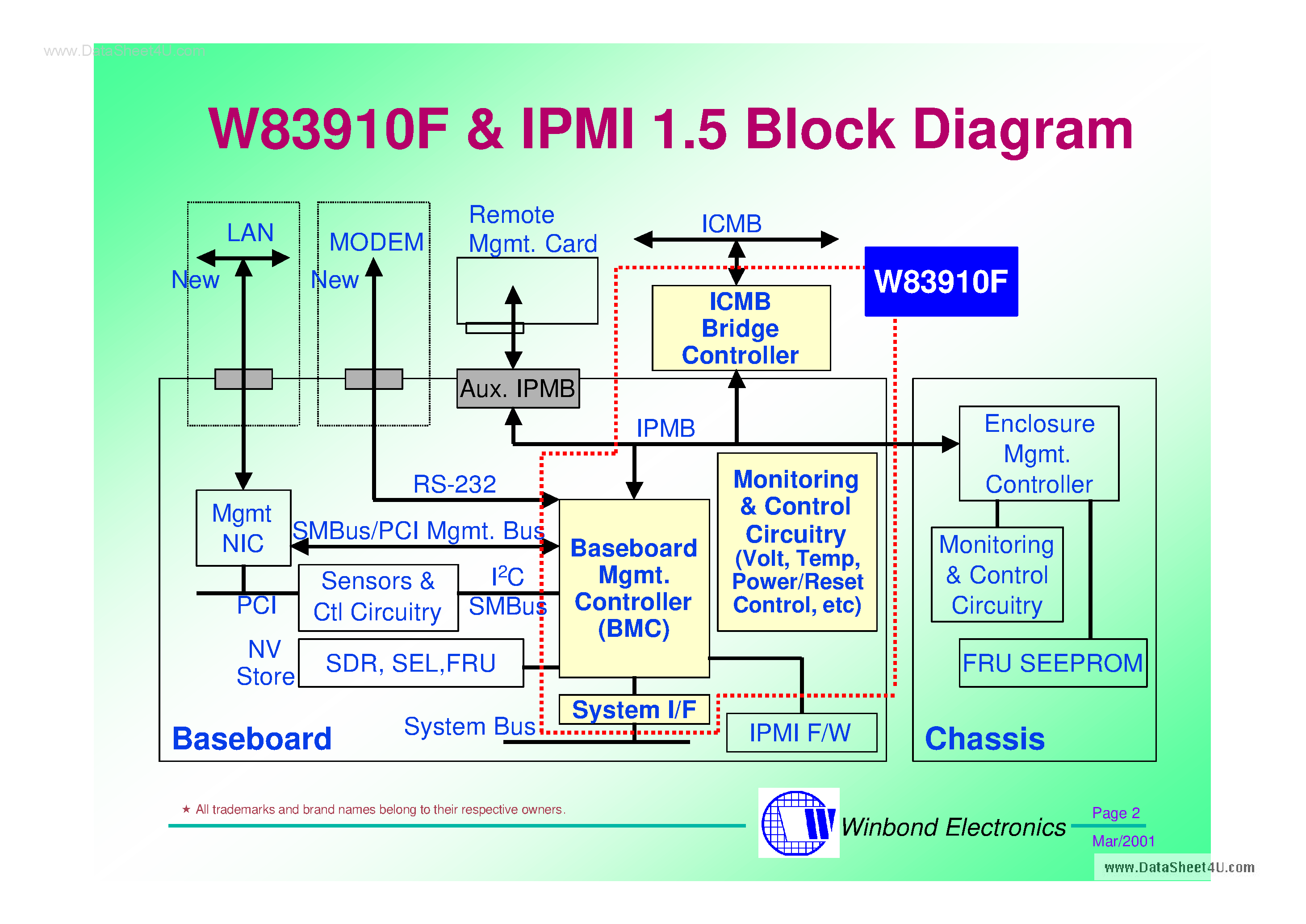 Datasheet W83910F page 2 Datasheet W83910F - Ipmi BMC Plus H/w Monitor page 2