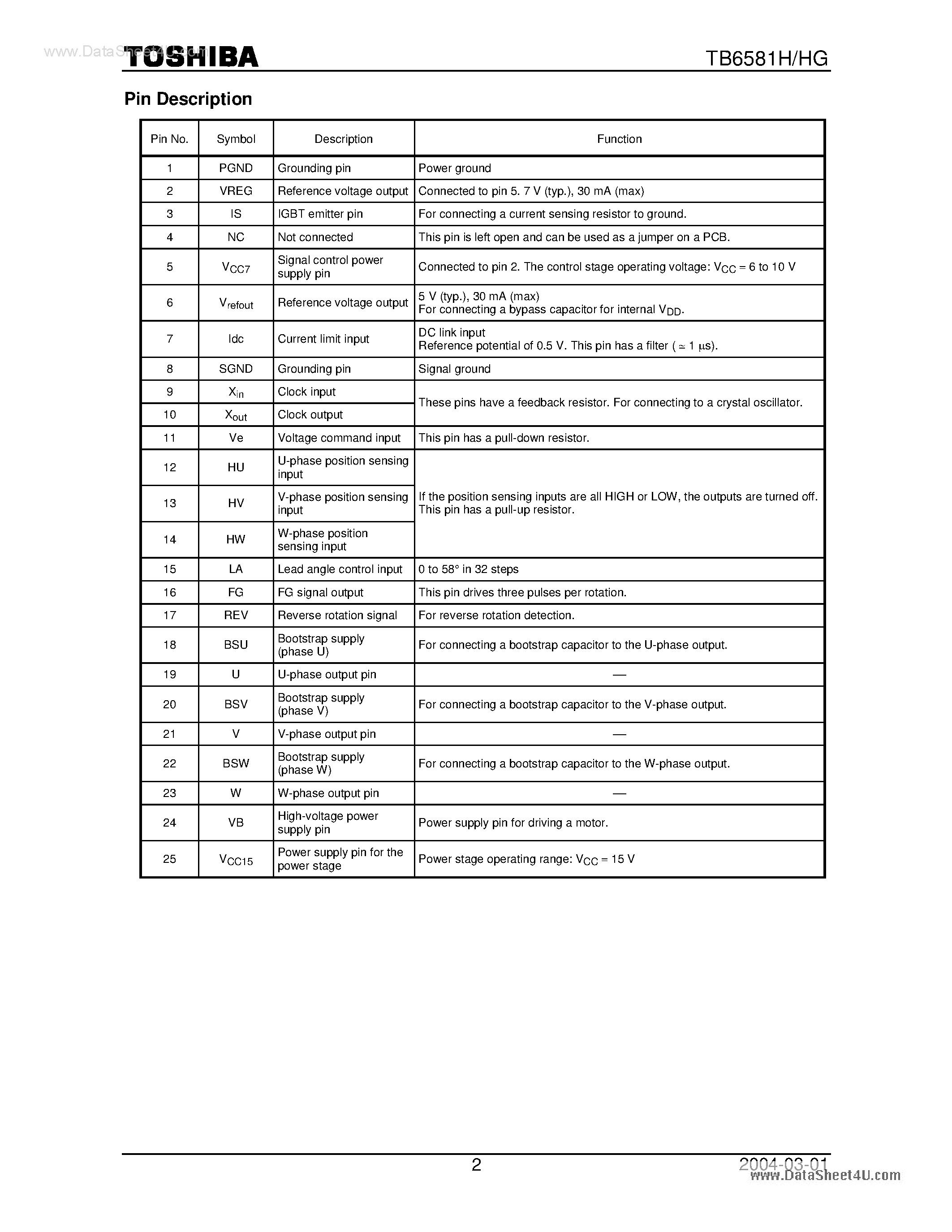 Datasheet TB6581H - 3-Phase Full-Wave Sine-Wave PWM Brushless Motor Controller page 2