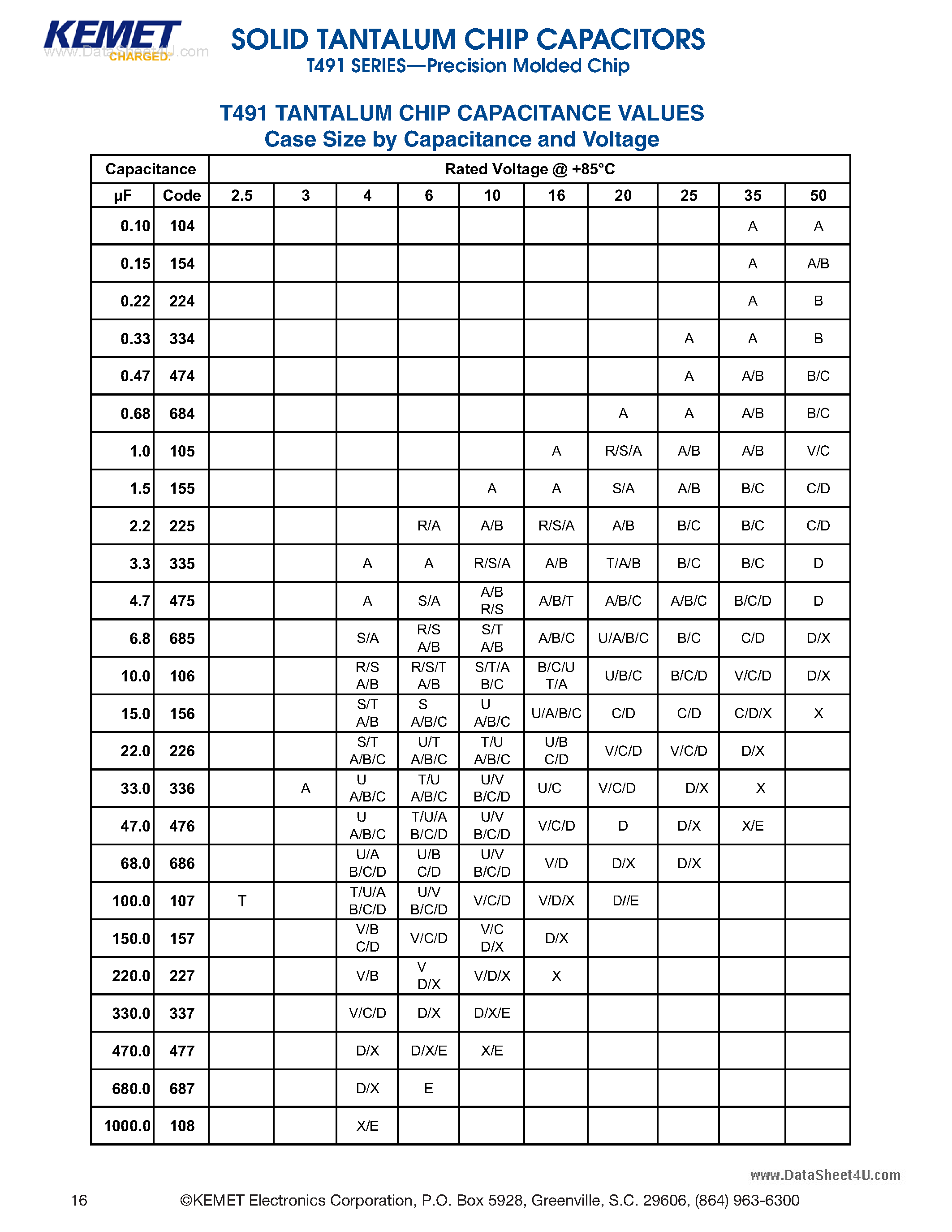 Datasheet T491A226M010AS page 2 Datasheet T491A226M010AS - Soild Tantalum Chip Capacitors page 2